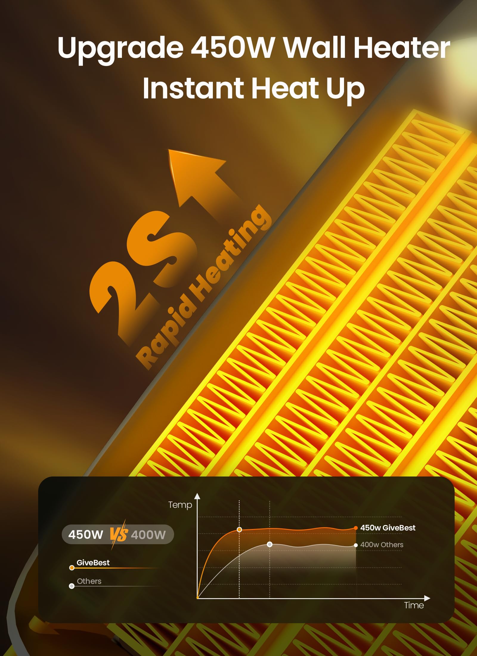 Givebest Programmable Space Heater With Led Display, Remote Wall Outlet Electric Heater With Thermostat And Timer For Home Offic