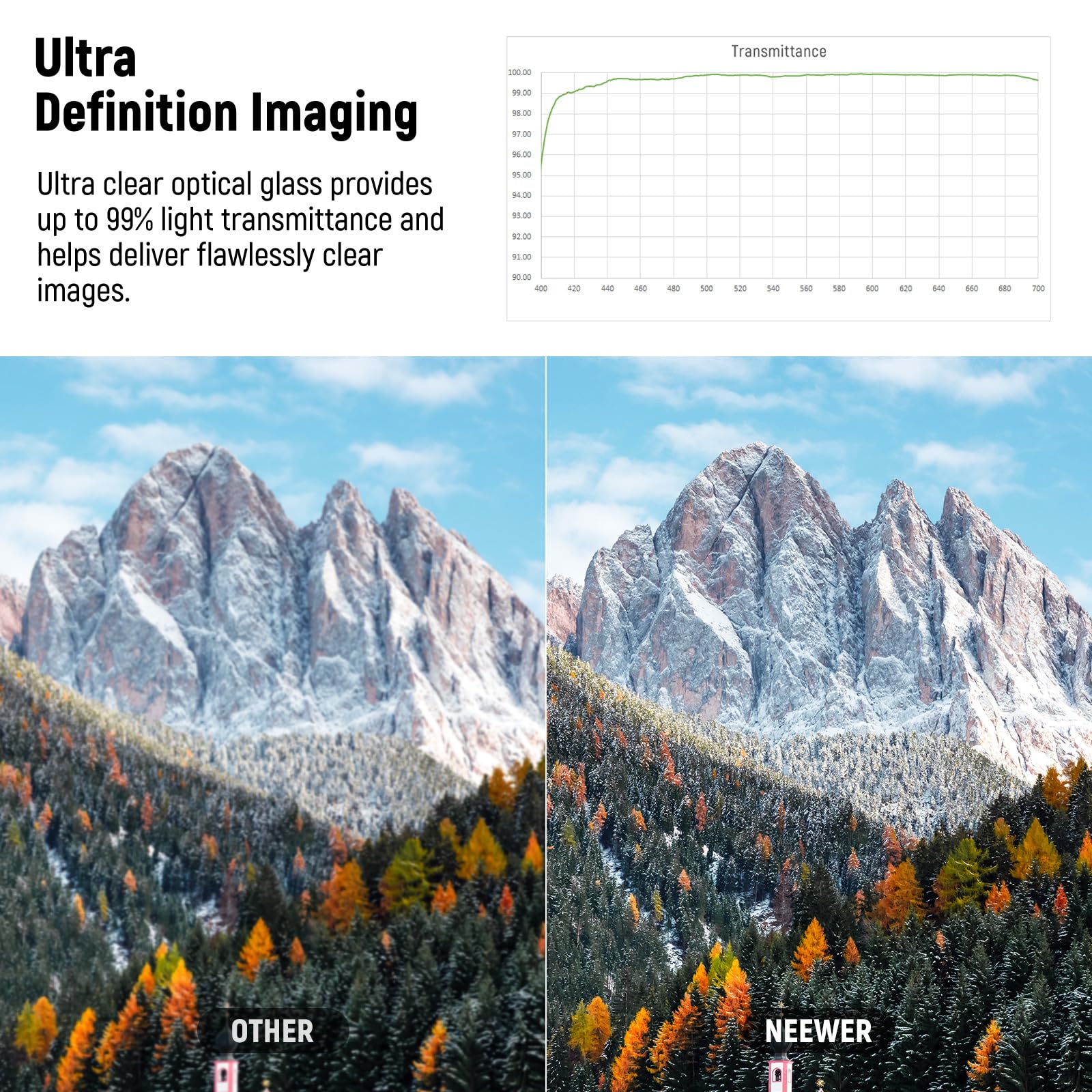 Neewer 58Mm Ultra Low Reflectivity Uv Lens Filter, Uv Protection Filter With Multi Resistant Coating, Hd High Transmittance Opti