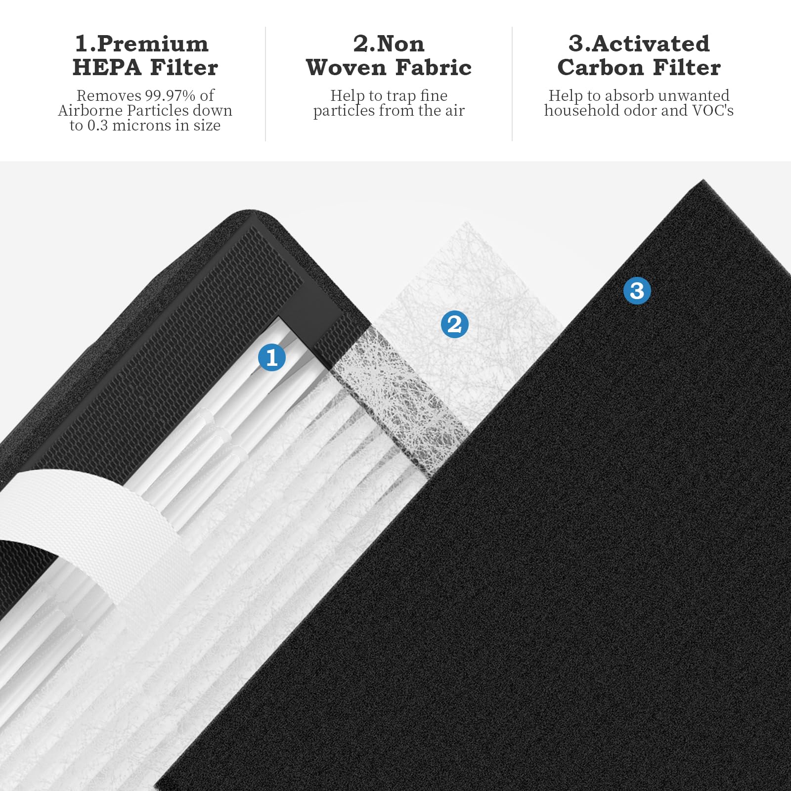 Xbww 4 Packs Replacement Filter B Compatible With Idylis Ac 2125,Ac 2126, Iap 10 125, Iapc 40 140, Iap 10 150, Iap 10 050 Air Cl