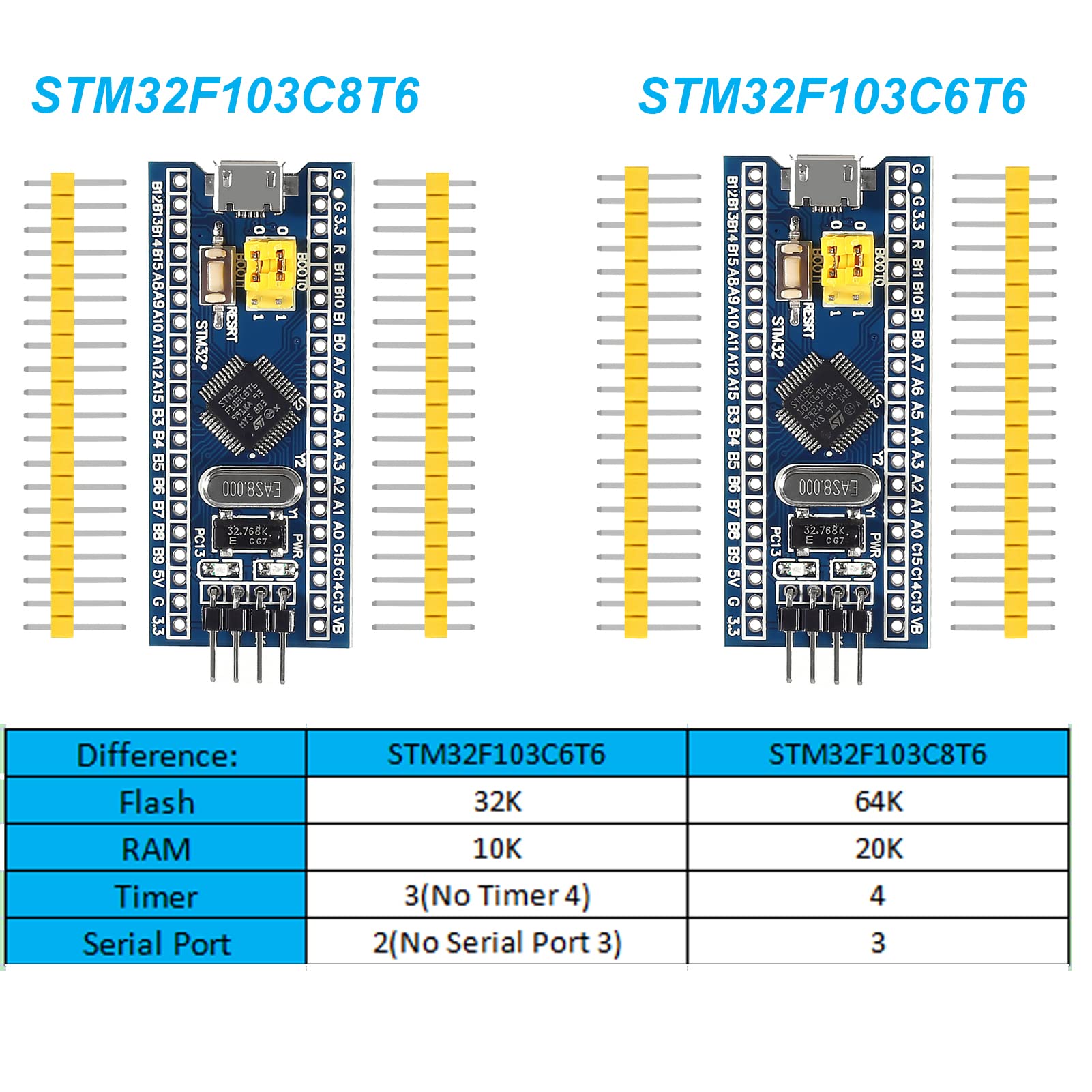 Diann 4Pcs Stm32F103C6T6 Minimum System Development Board With Imported Chip Stm32 Arm Core Learning Board Module