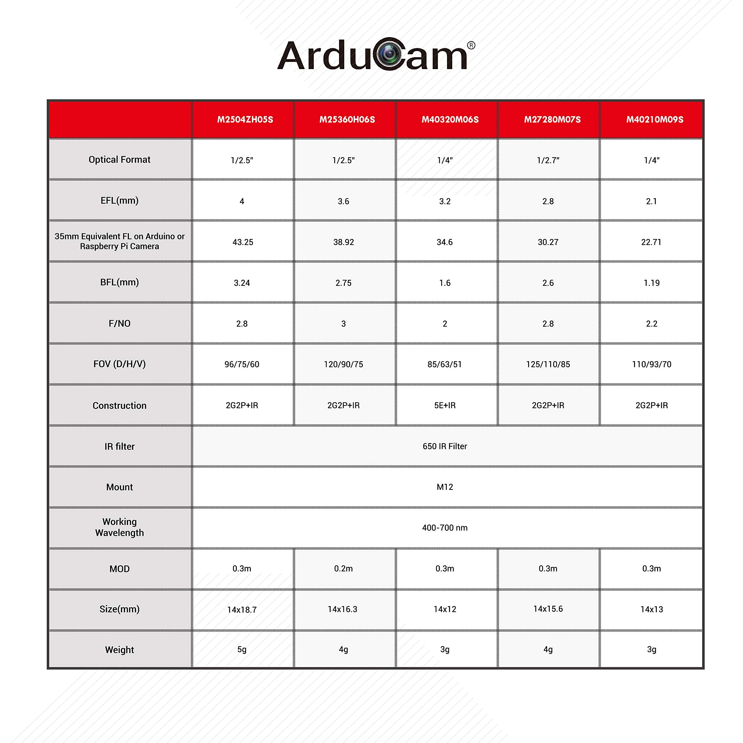Arducam M12 Lens Kit, Low Distortion M12 Mount Lenses For Arduino And Raspberry Pi Camera