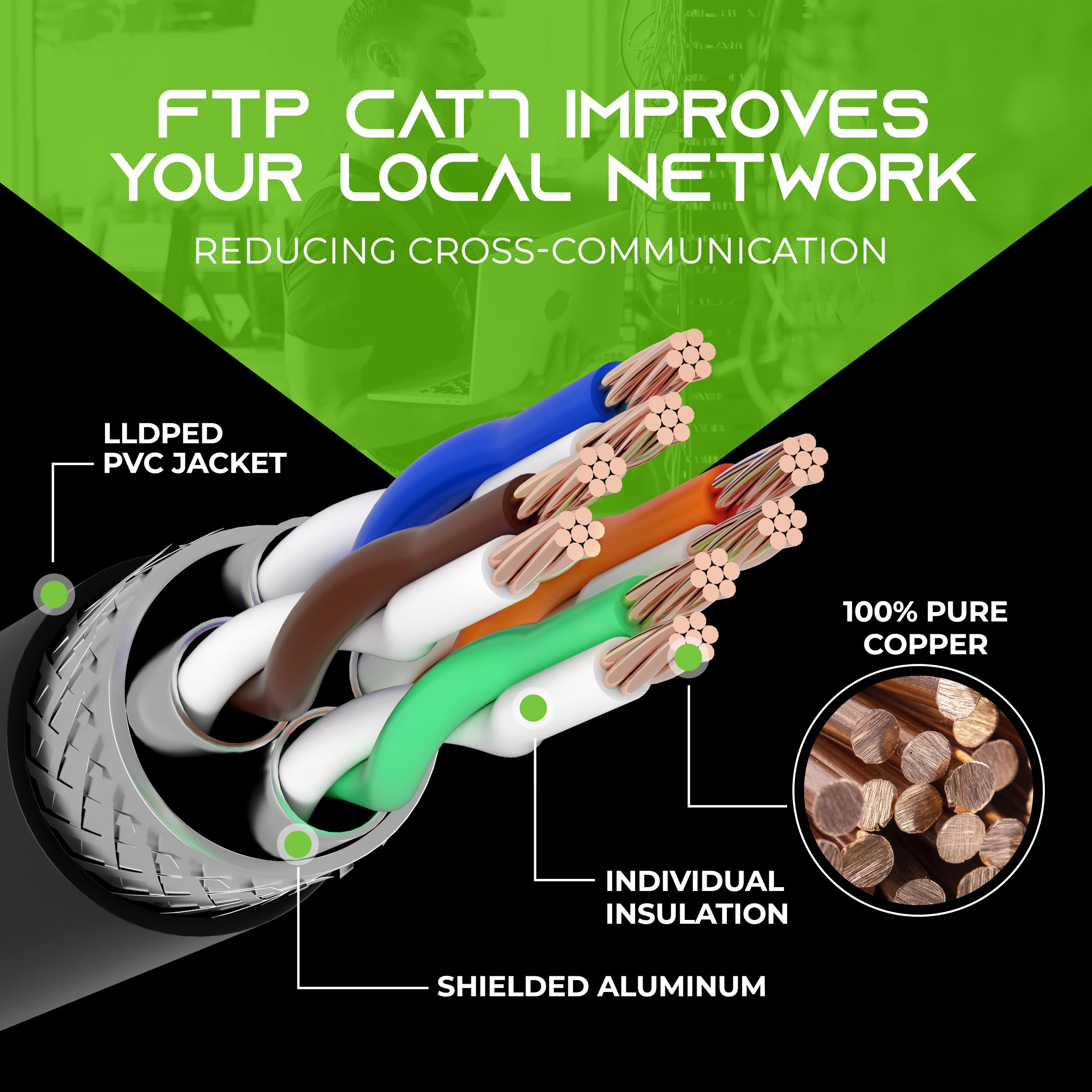Gearit Cat7 Outdoor Ethernet Cable (25Ft) Sftp Shielded Foil Twisted Pair, Pure Copper, Lldpe, Waterproof, Direct Burial, In Gro