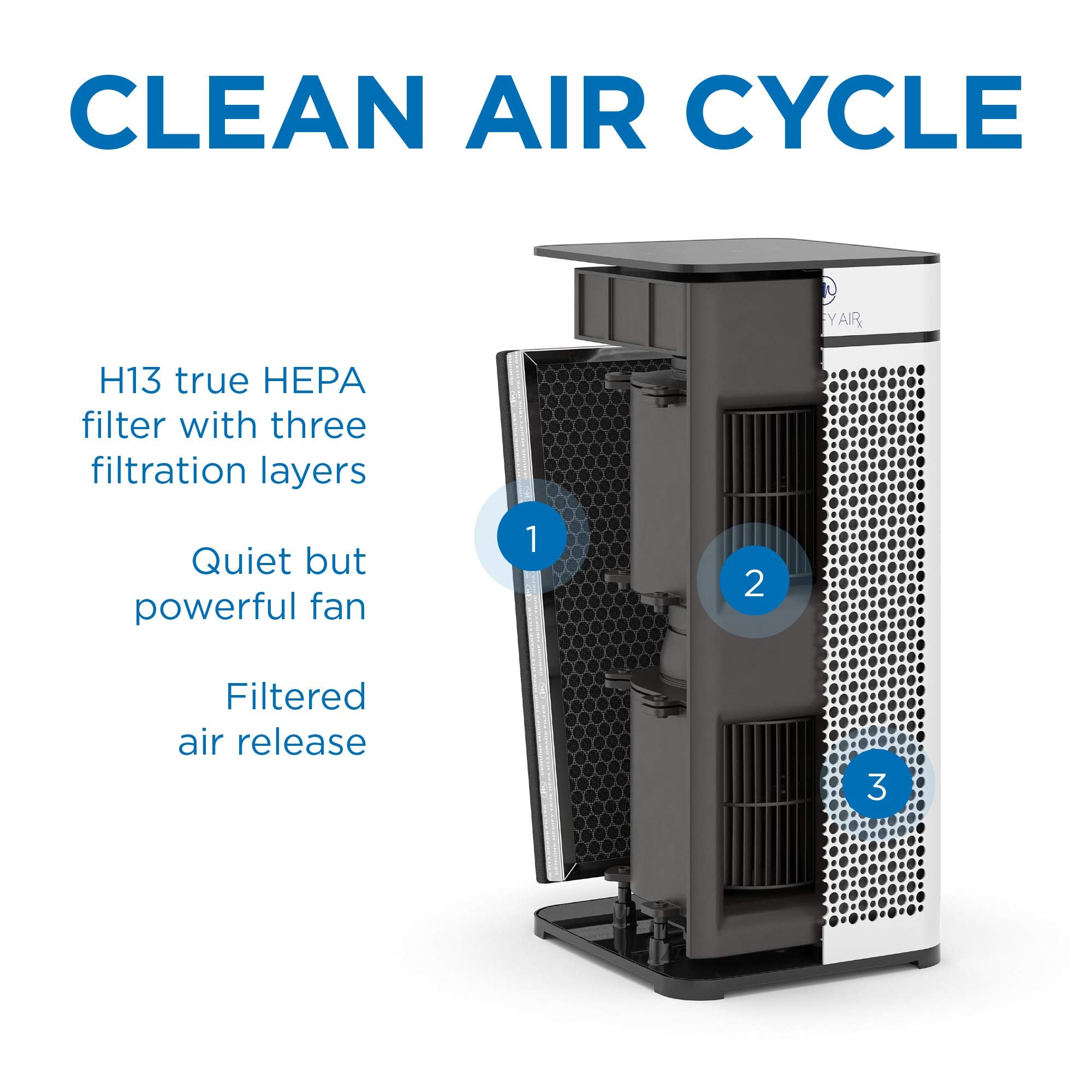 Medify Air Ma 40 Genuine Replacement Filter | For Allergens, Wildfire Smoke, Dust, Odors, Pollen, Pet Dander | 3 In 1 With Pre F