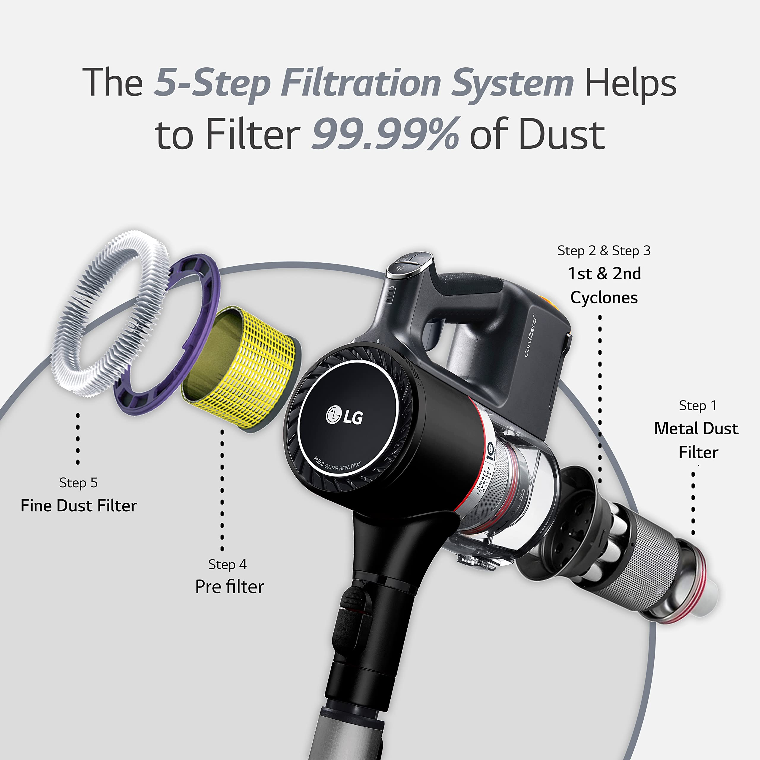 Lg Cordzero A913   Cordless Stick Vacuum Cleaner, 60 Minute Runtime W/ Rechargeable Battery, Lightweight, Powerful Cleaning For