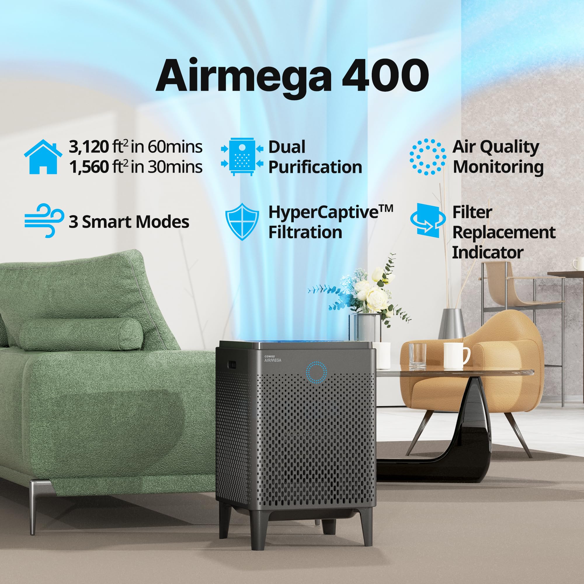 Coway Air Purifiers For Home Large Room Up To 3,120Ft, 2 Sets Of Washable Pre-Filters And True Hepa Filters For Smoke, Allergies