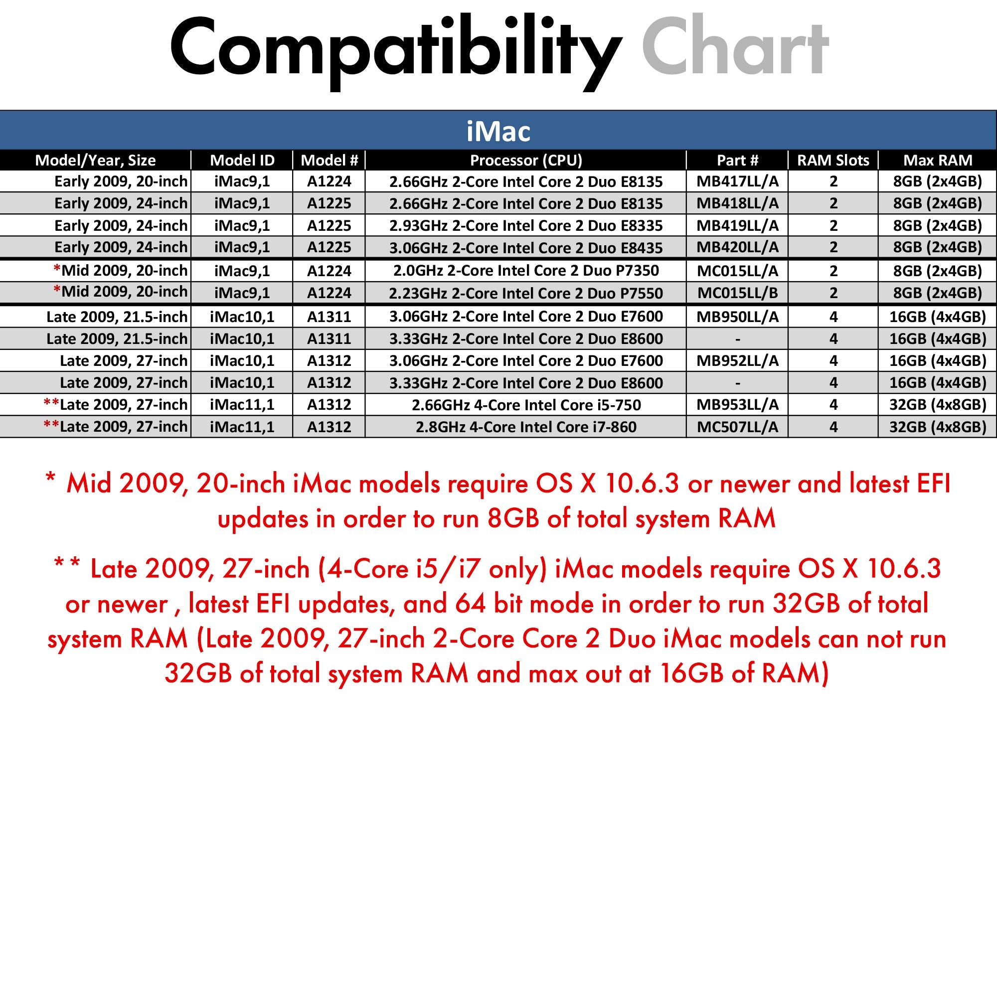A Tech 8Gb (2 X 4Gb) Pc3 8500 Ddr3 1066/1067 Mhz Ram For Macbook, Macbook Pro, Imac, Mac Mini (Late 2008, Early/Mid/Late 2009, M