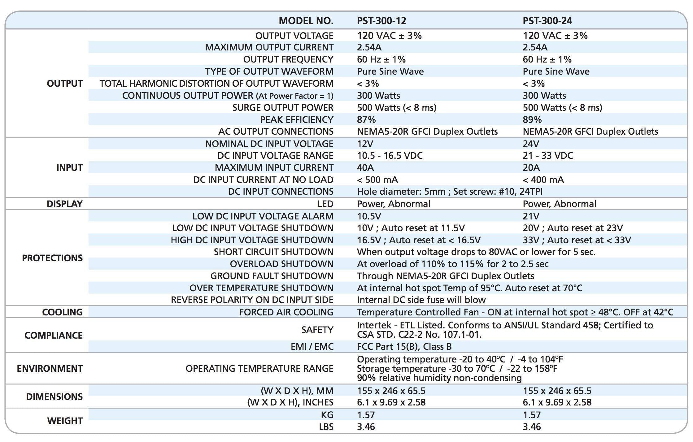 Samlex America Pst-300-12 Pure Sine Inverter, 12V, 120 Vac, 300W