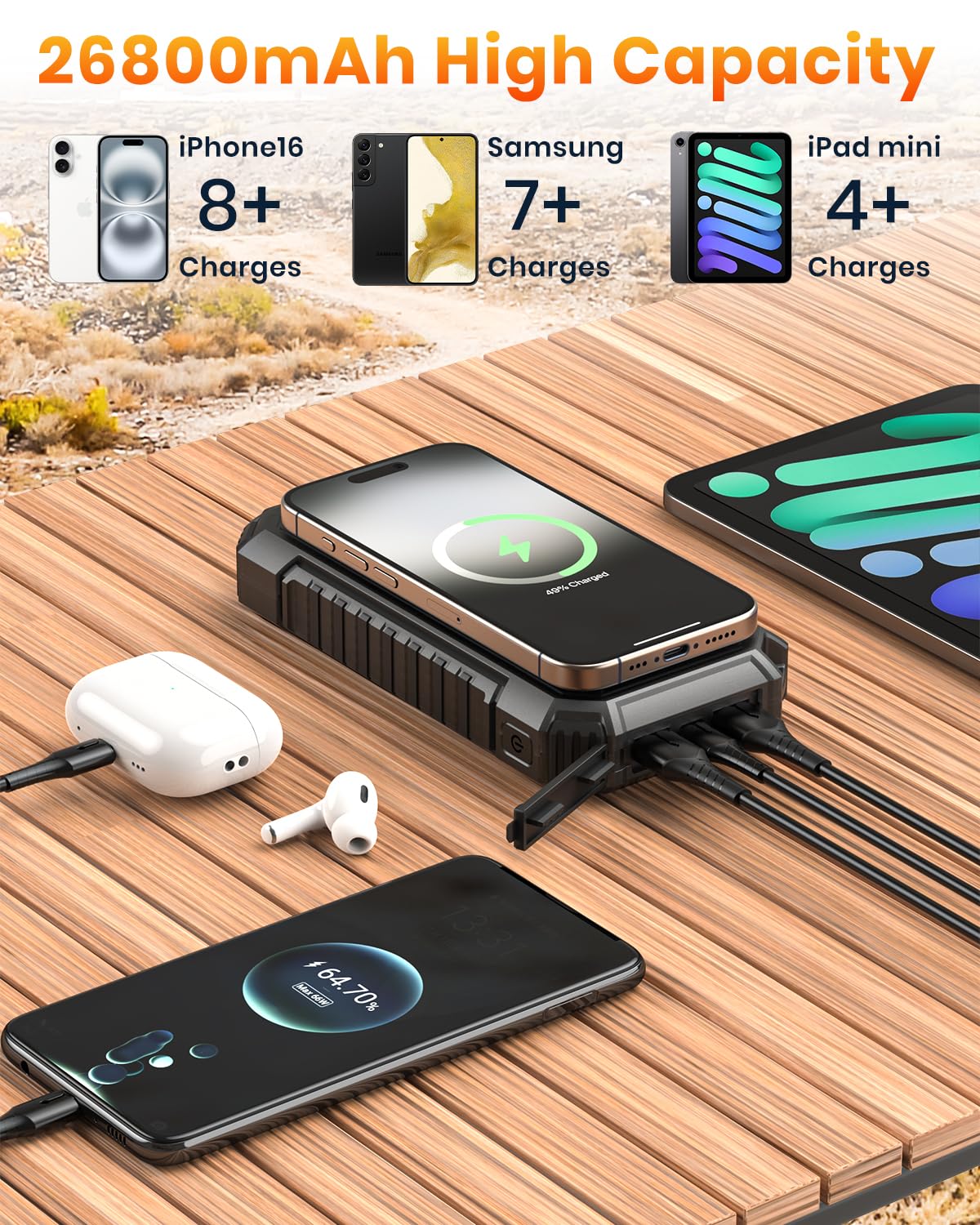 Riapow Solar Charger Power Bank - 26800Mah Wireless Portable Charger With Usb C - Pd Qc3.0 Fast Charging Battery Bank - External