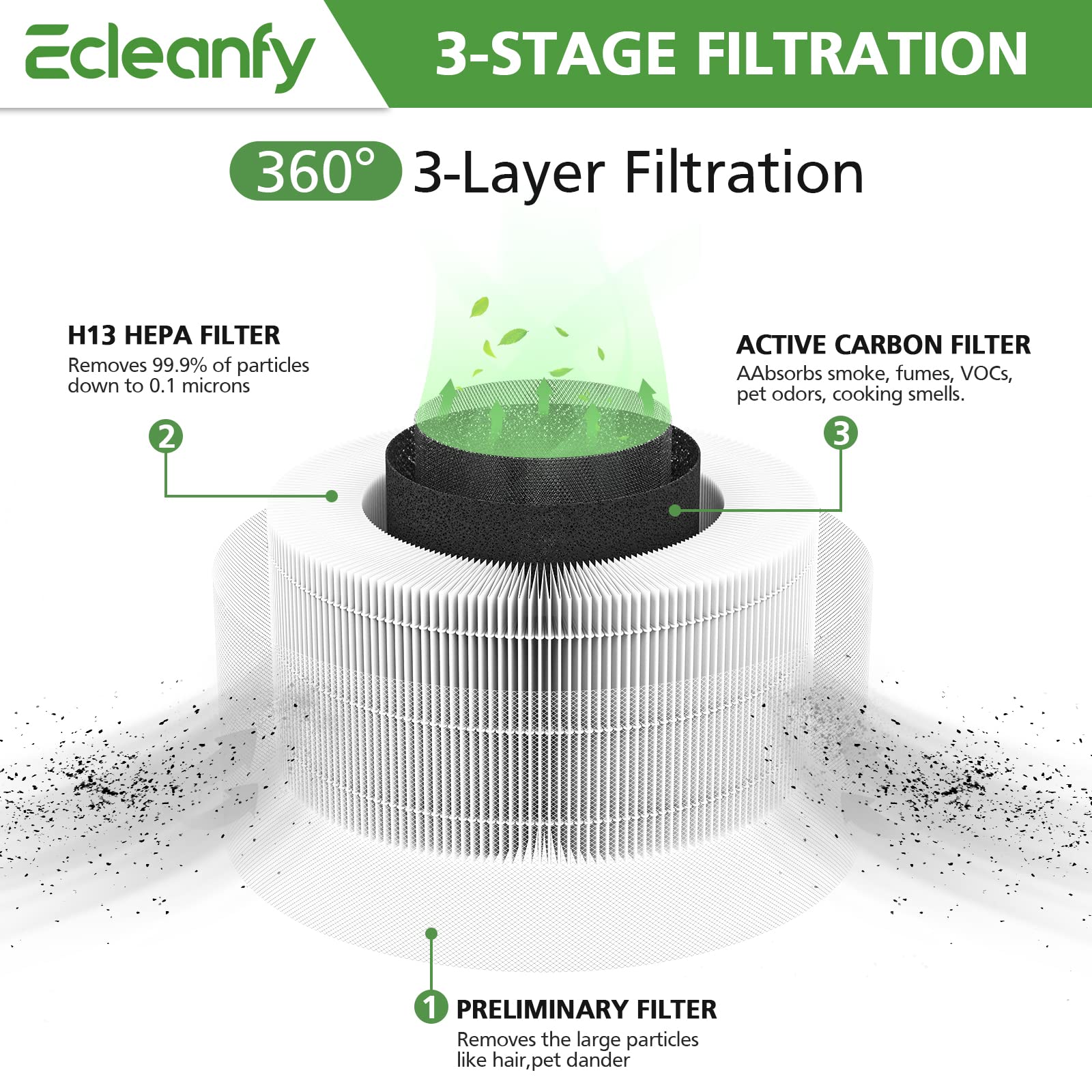 2 Pack H13 True Hepa Filter Compatible With Afloia Fillo/Halo/Mooka Allo, 3 In 1 H13 True Hepa Filtration For Fillo Air Puri Fie