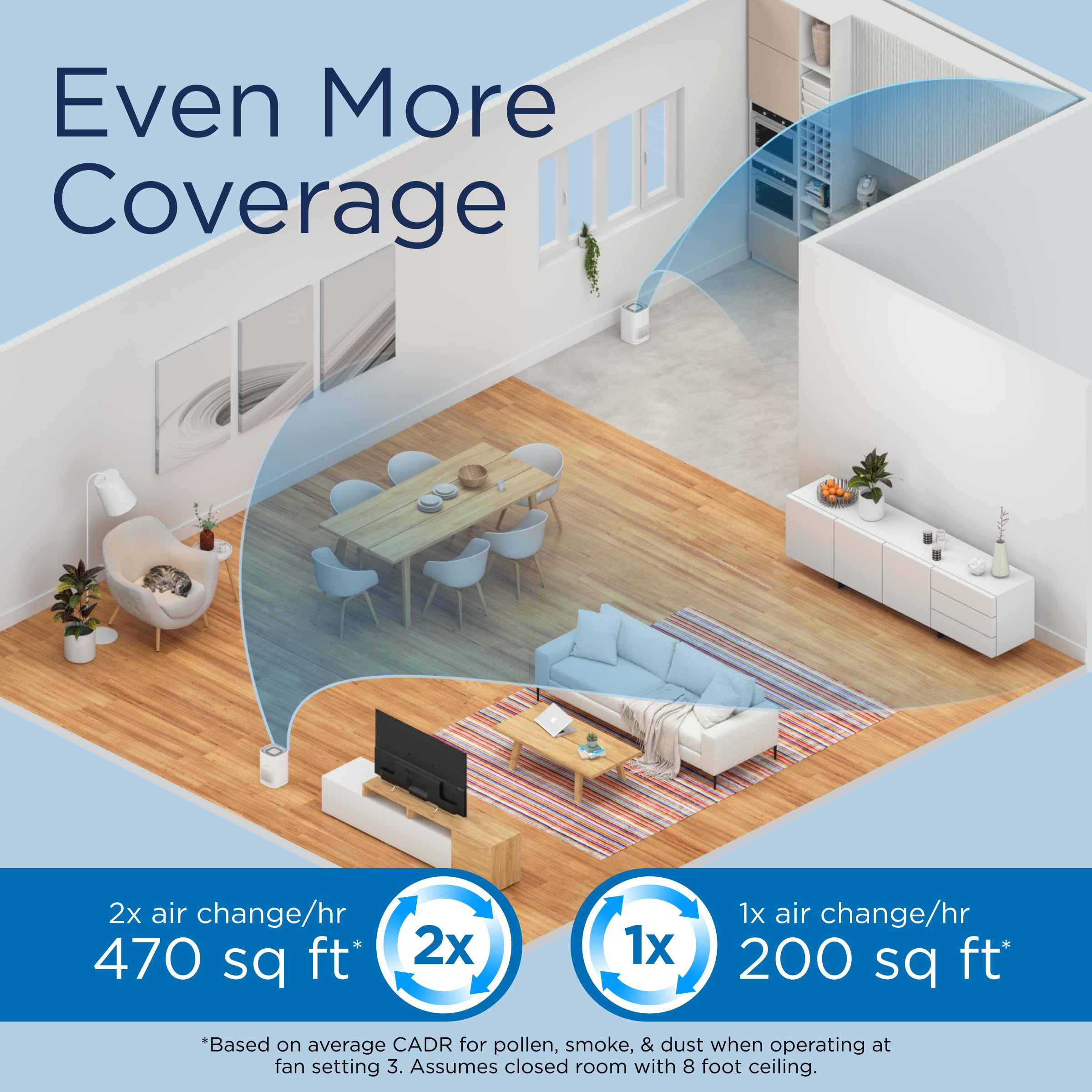 Medify Ma 14 Air Purifier With True Hepa H13 Filter | 470 Ft Per Hour For Smoke, Odors, Pollen, Pets | 99.9% Removal To 0.1 Micr