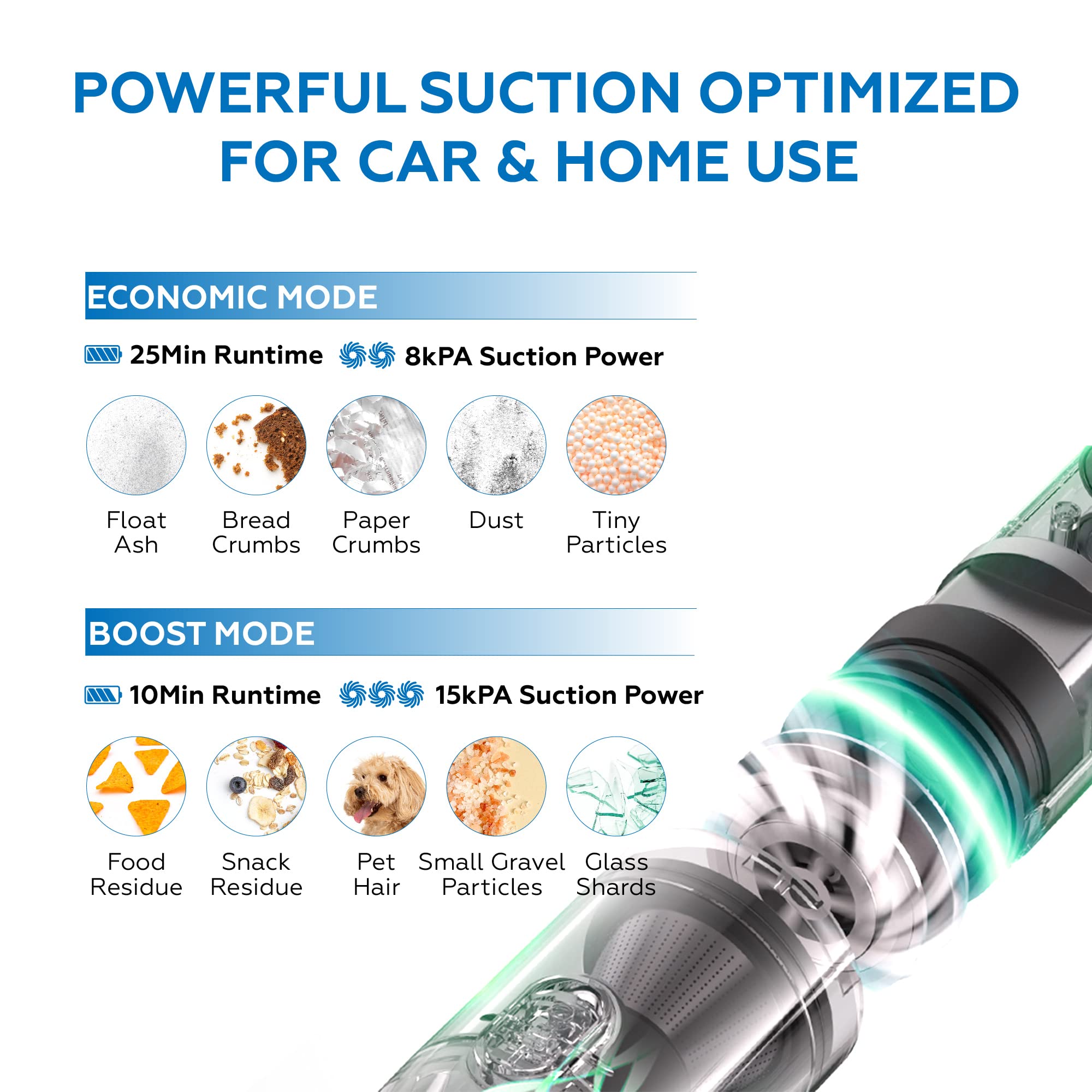 Voltorb Cordless Handheld Vacuum, 15000Pa High Power Mini Portable Usb Rechargeable Handheld Cordless Cleaner, 2 Gears Suction,