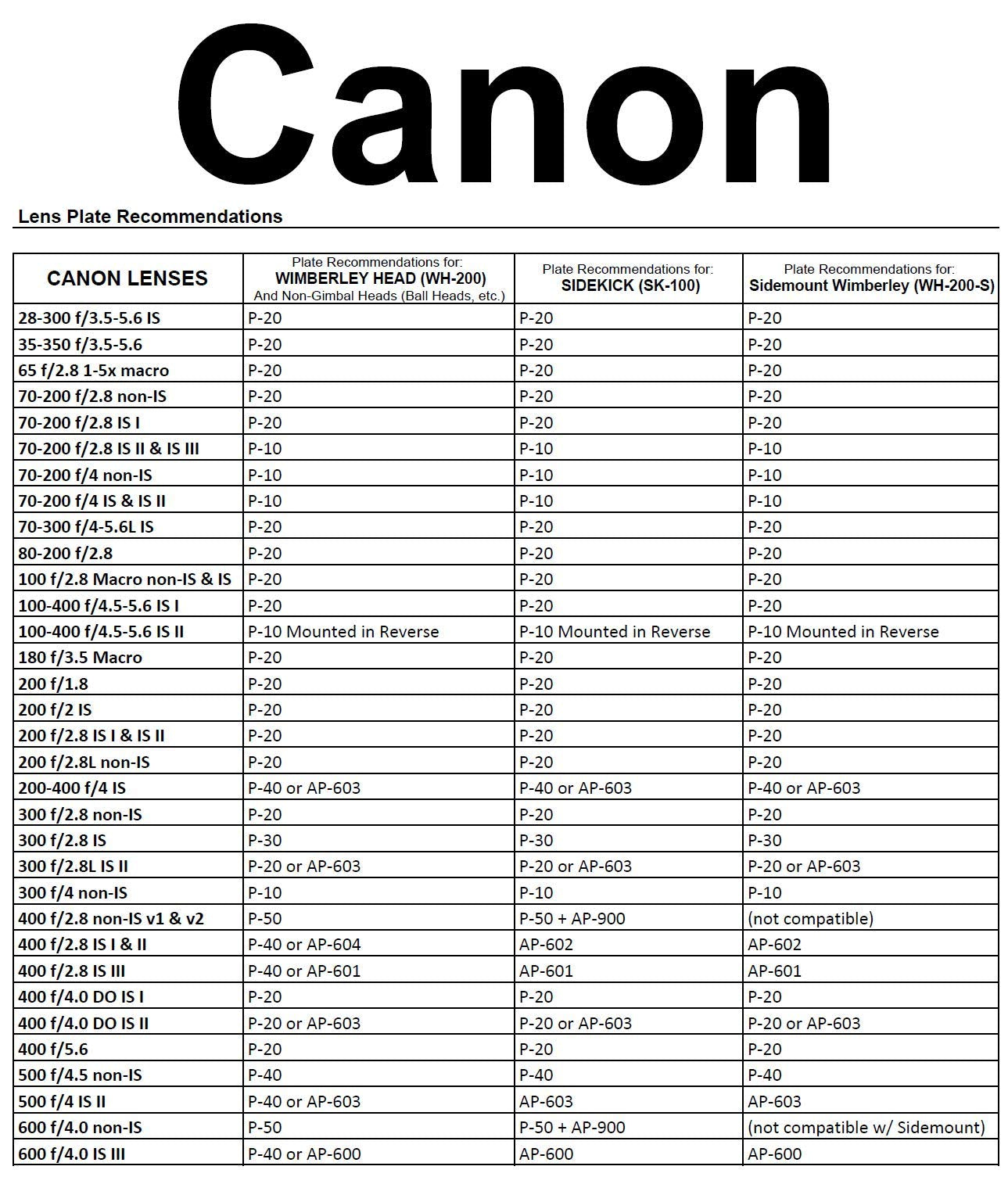 Wimberley P 10 Lens Plate   Arca Swiss Style   Made In Usa