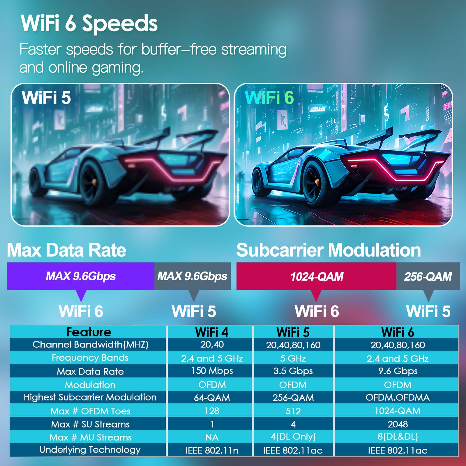 Easytone Android Tv Box 12.0,2024 Android Tv Box 4Gb 64Gb H618 Quad Core Support Wifi6 2.4/5G Wifi Bt5.0 Ethernet 100M 6K Tv Box