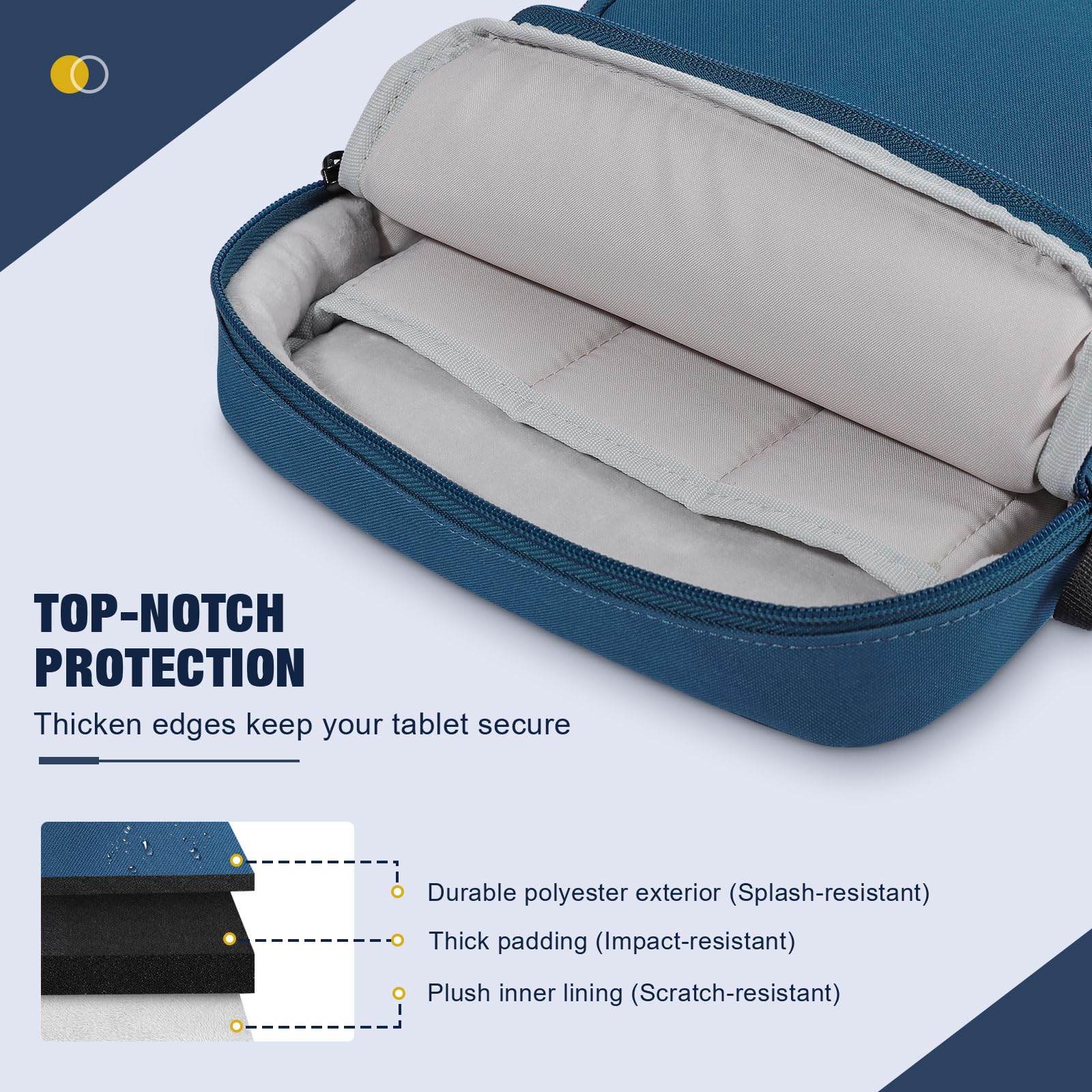 MoKo 9 11 Inch Tablet Sleeve Bag,Fits New iPad Air/Pro 11 inch 2024,iPad Air 5/4th 10.9,iPad 9/8/7th 10.2,iPad 10th Gen 10.9,Tab S9 11,Multifunctional Bag with Shoulder and Headphone Port,Peacock Blue