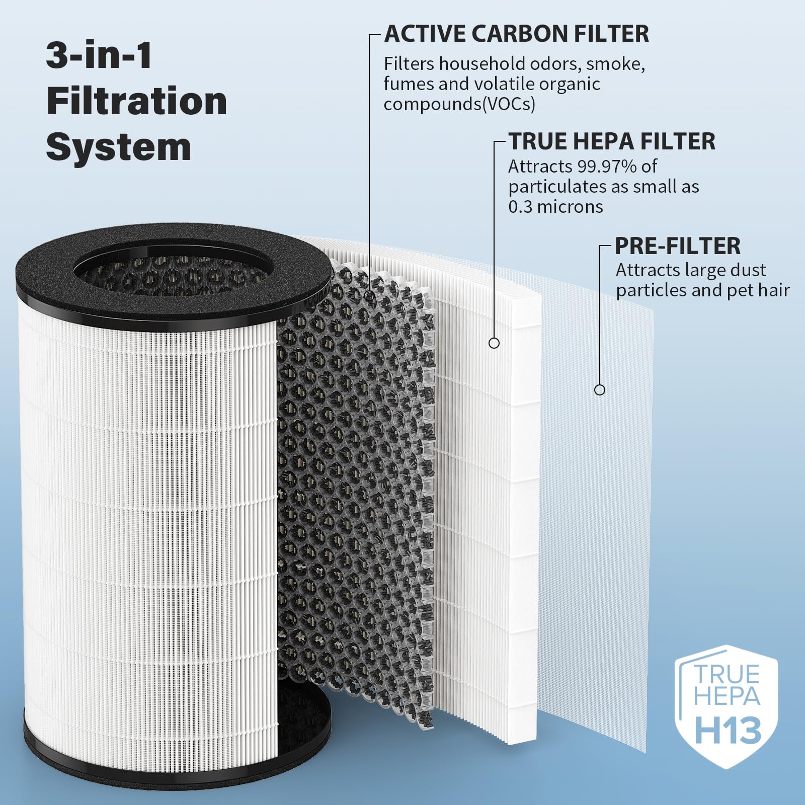 Ap T45 Ap T40Fl True Hepa Replacement Filter For Homedics 5 In 1 Tower Air Puri Fier Models# Ap T40Fl, Ap T40Wt, Ap T43 Wt, Ap T