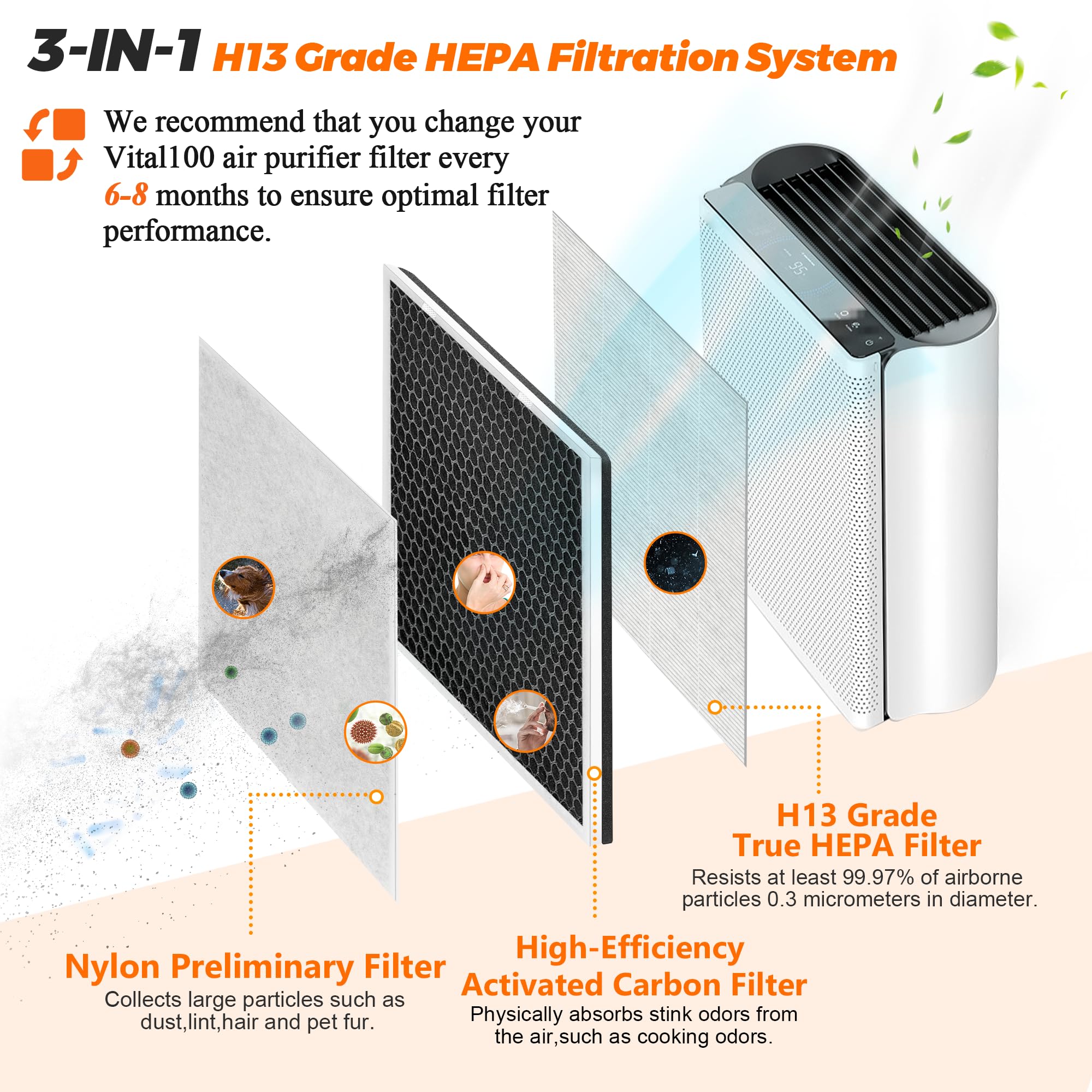 Vital 100 Vital 100 Rf True Hepa Replacement Filter 2Pack By Blutoget   Fit For Levoit Vital 100 Air Purifier, 3 In 1 H13 And Hi