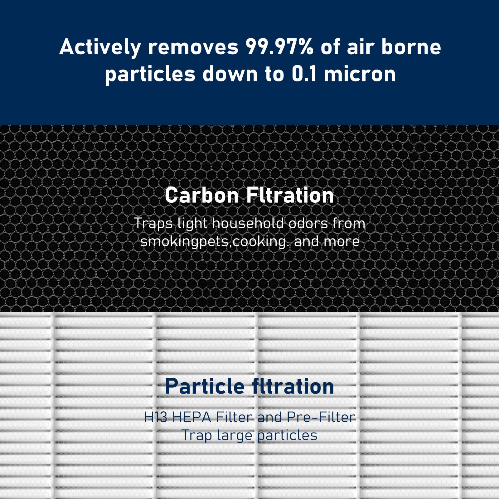 2 Pack G3 True Hepa Replacement Filter Fxap2W Compatible With Ameifu G3 Sferf 30 (Fxap2W) Air Cleaner Purifier, Vewior A3 And Ta