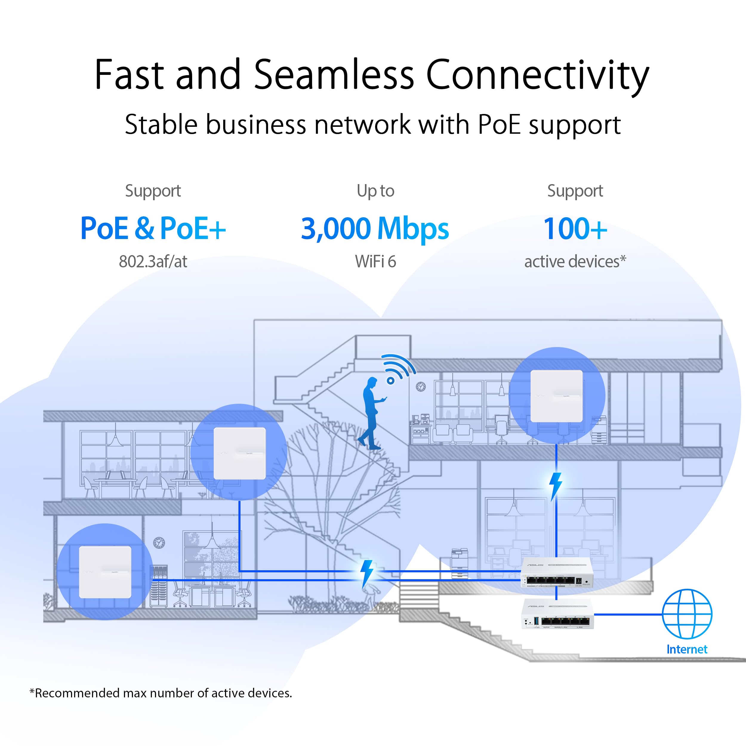 Asus Expertwifi Eba63 Ax3000 Dual-Band Wifi 6 (802.11Ax) Poe Access Point, Support Up To 5 Ssids And Vlan, Self-Defined Network,