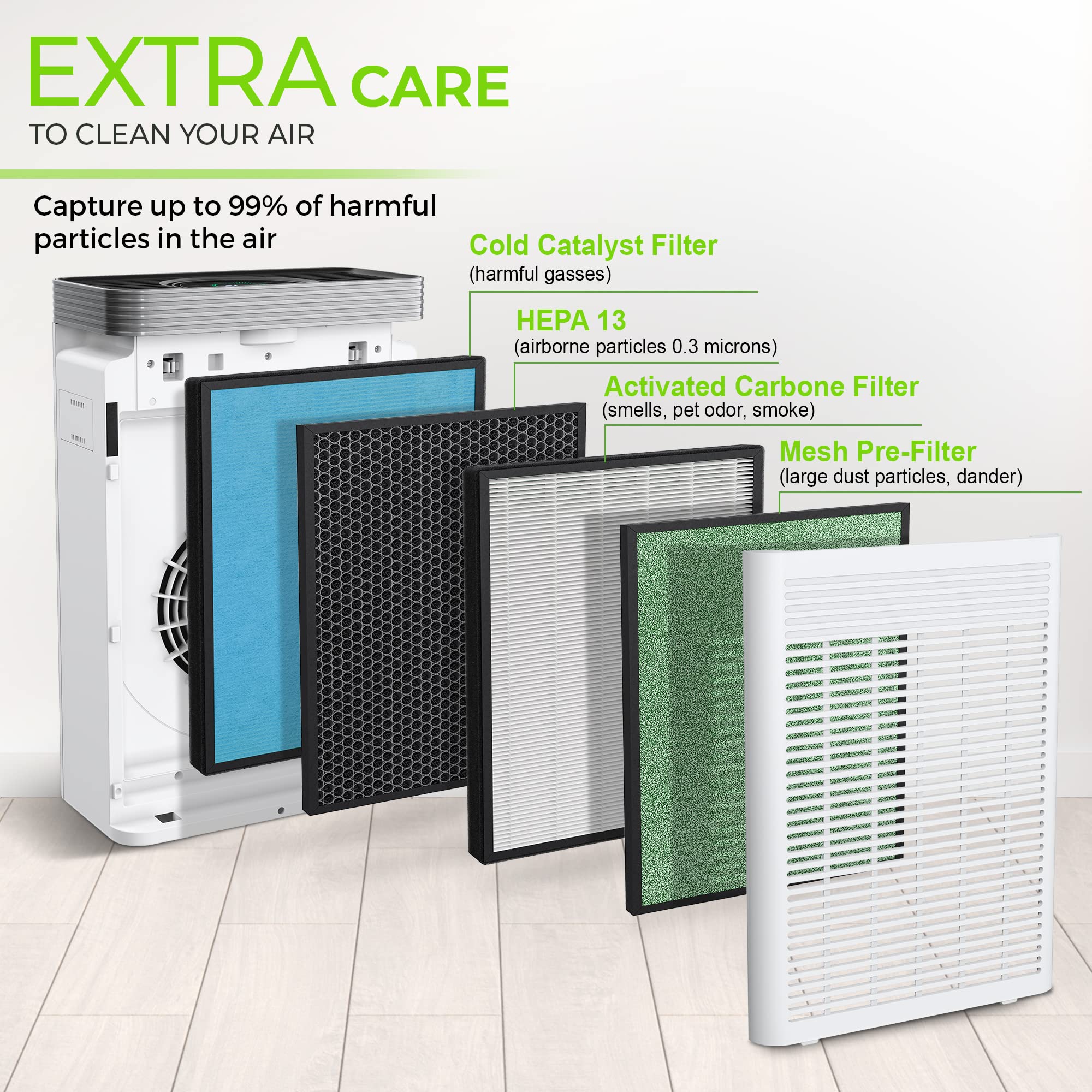 PURO²XYGEN Smart Air Purifier - H13 HEPA, WiFi, Quiet, Large Room, White, Model P500, Up to 2700 Sq Ft - Ideal for Smoke,
