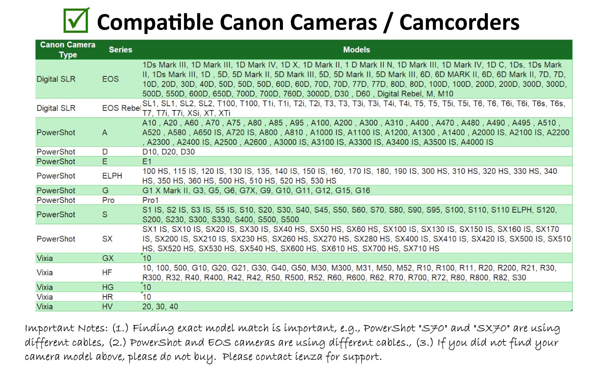 ienza Camera IFC-400PCU USB Data Transfer Cable for Canon Rebel & PowerShot - Black, Compatible with Multiple Canon Models
