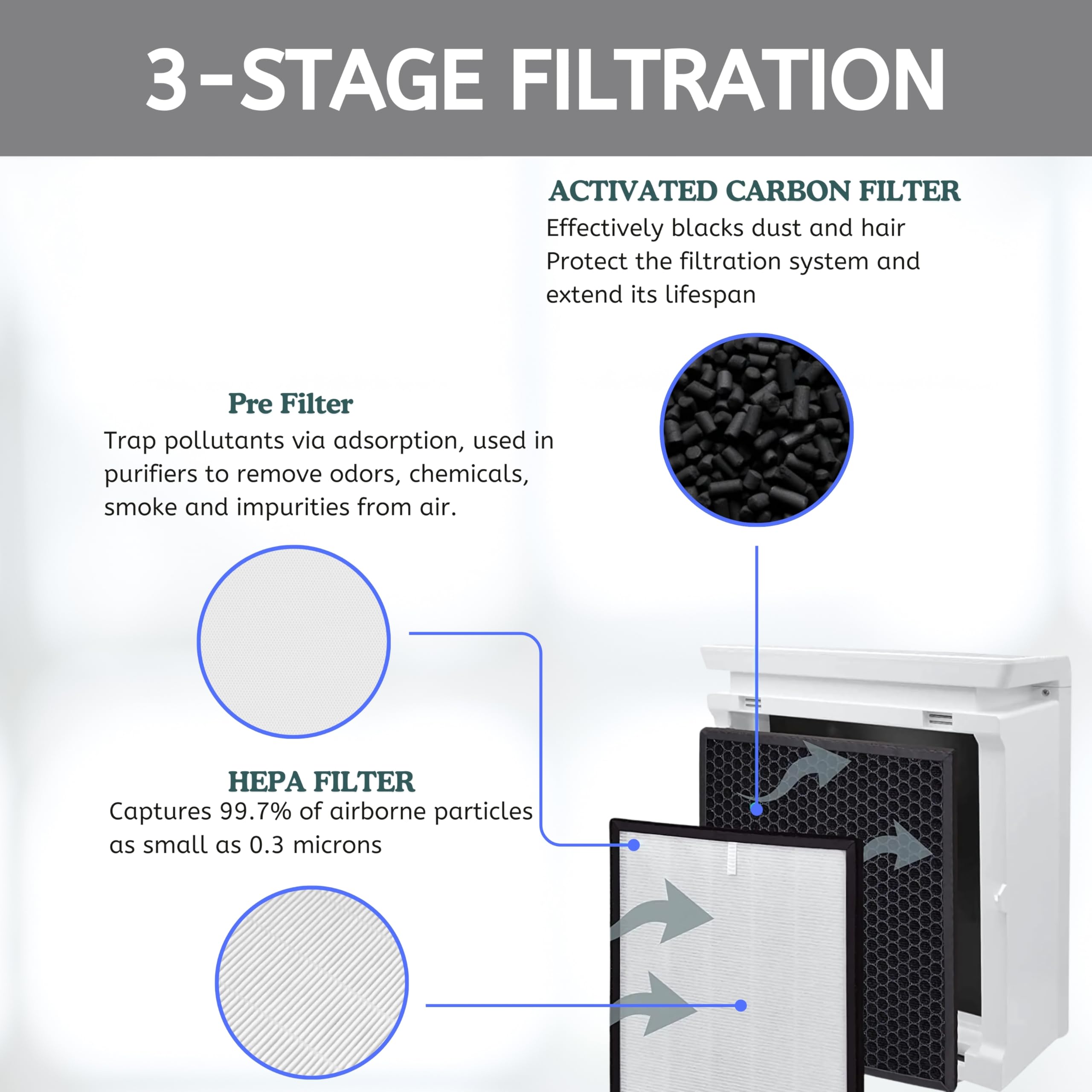 Nispira Hepa Air Filter Plus Carbon Pre Filter Replacement Compatible With Levoit Air Purifier Lv Pur131, 2 Sets
