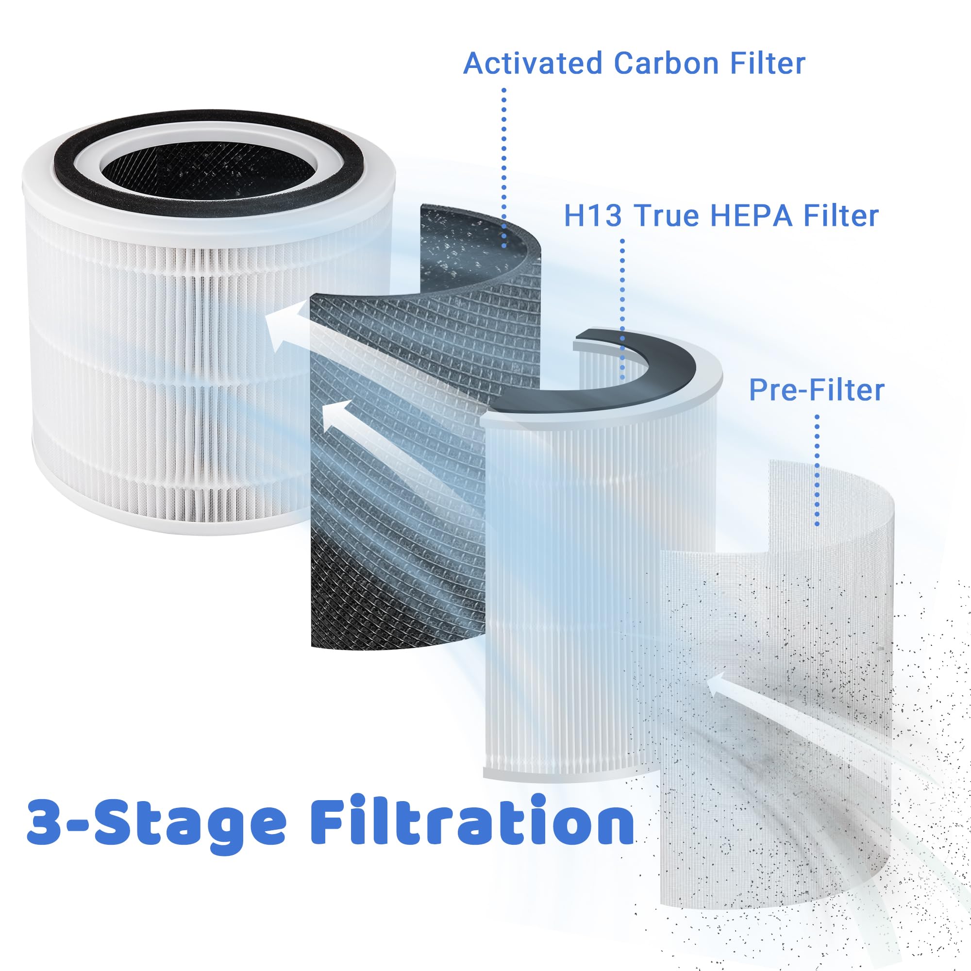 Breshair True Hepa Replacement Filter 14 Compatible With Puro 240 Air Purifier, 3 In 1 Filtration System 240 Hp 14 Filter With A
