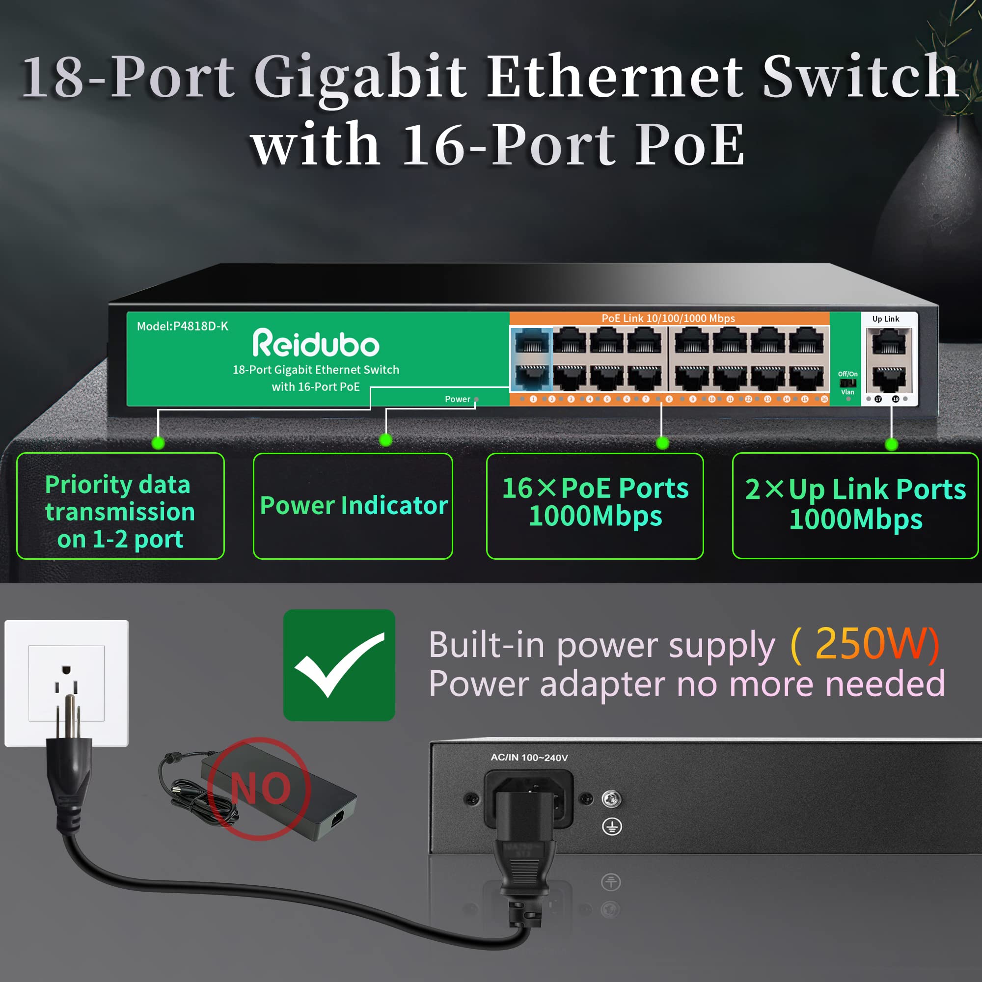 Reidubo 18 Ports Gigabit Poe Switch,16 Port Gigabit Poe+ Network Switch With 2 Uplink Gigabit Ports, 250W, Unmanaged, 19 Inch Ra