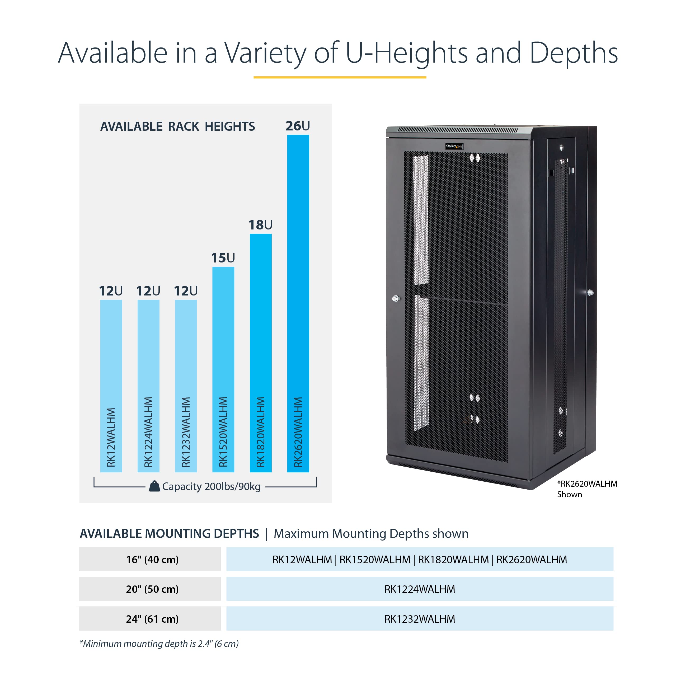 Startech.Com 4-Post 18U Wall Mount Network Cabinet W/ 1U Shelf, 19 Wall-Mounted Server Rack For It / Data Computer Equipment