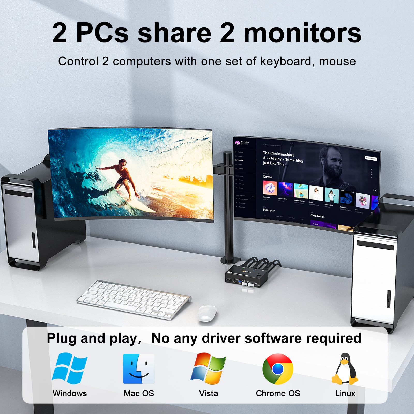 8K Hdmi Kvm Switch 2 Monitors 2 Computers 8K@60Hz 4K@144Hz, Camgeet Dual Monitor Kvm Switch With 4 Usb 3.0 Hub For Keyboard Mous