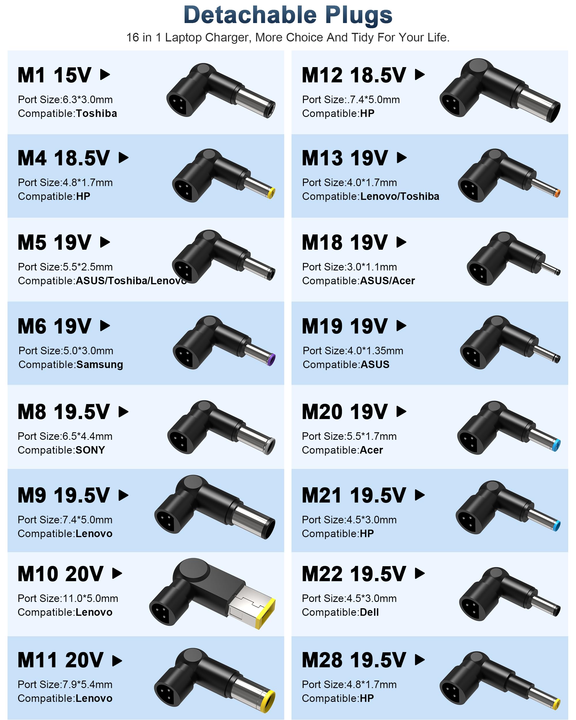 90W Universal Laptop Charger Replacement For Hp Lenovo Dell Acer Asus Toshiba Geteway Samsung Ibm Fujitsu Notebook Ultrabook Chromebook Computer Charger Ac Adapter Power Cord With 16 Tips