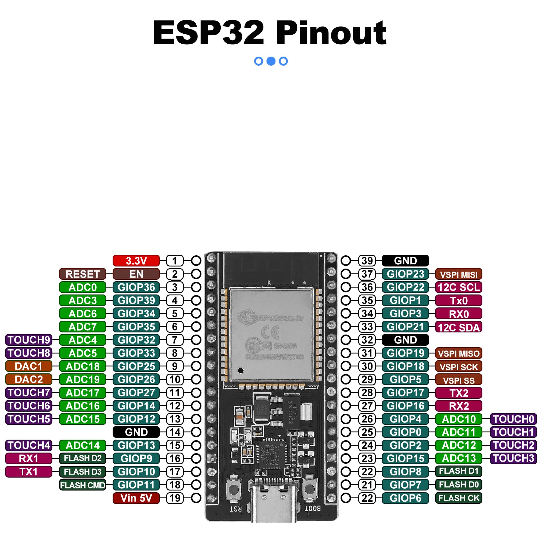 3Pcs Esp32 Esp 32S Esp Wroom 32 Development Board Kits 2.4Ghz Dual Mode Wifi + Bluetooth Dual Cores Microcontroller Processor Us
