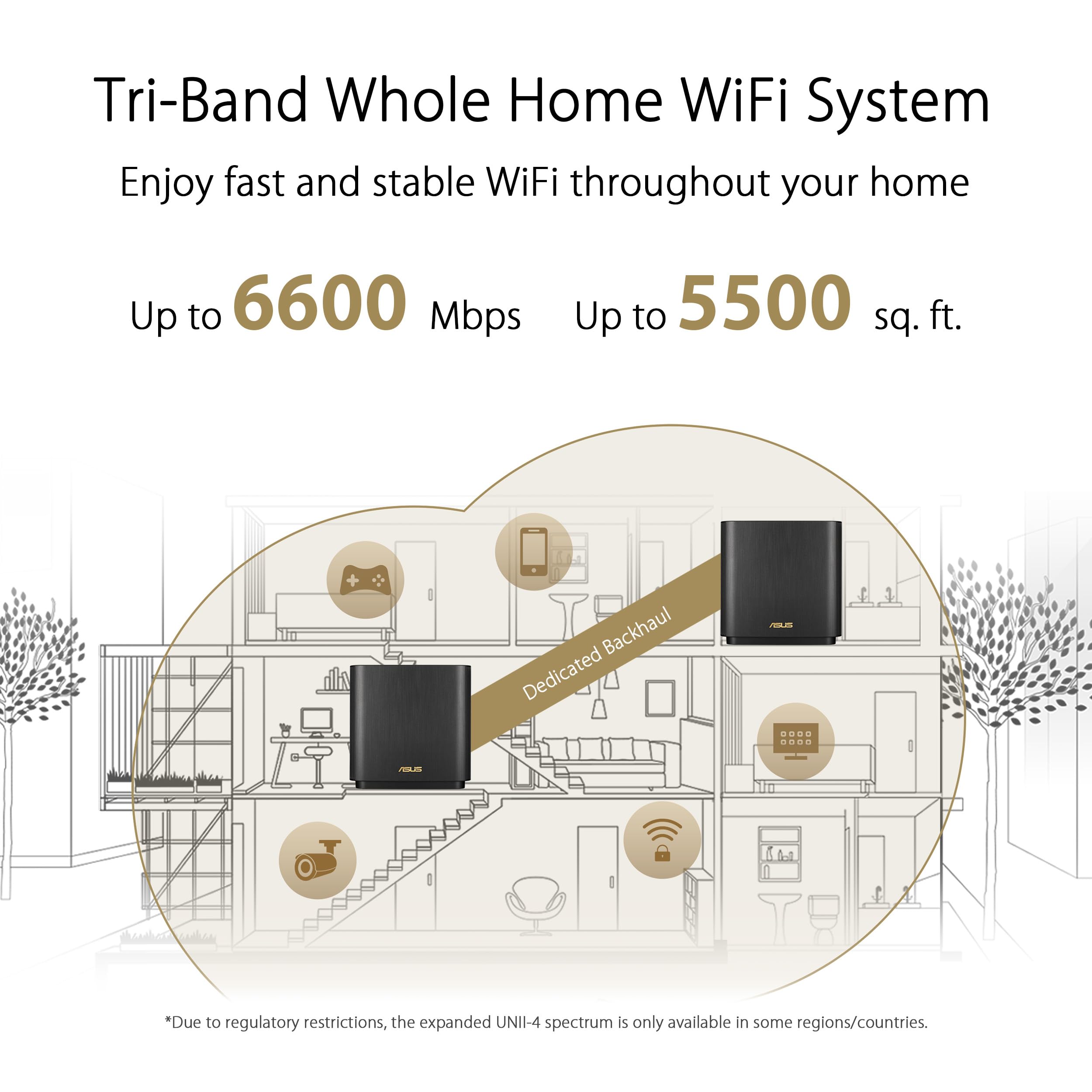 Asus Zenwifi Ax6600 Tri-Band Mesh Wifi 6 System (Xt8 1Pk) - Whole Home Coverage Up To 2750 Sq.Ft & 4+ Rooms, Aimesh, Included Li