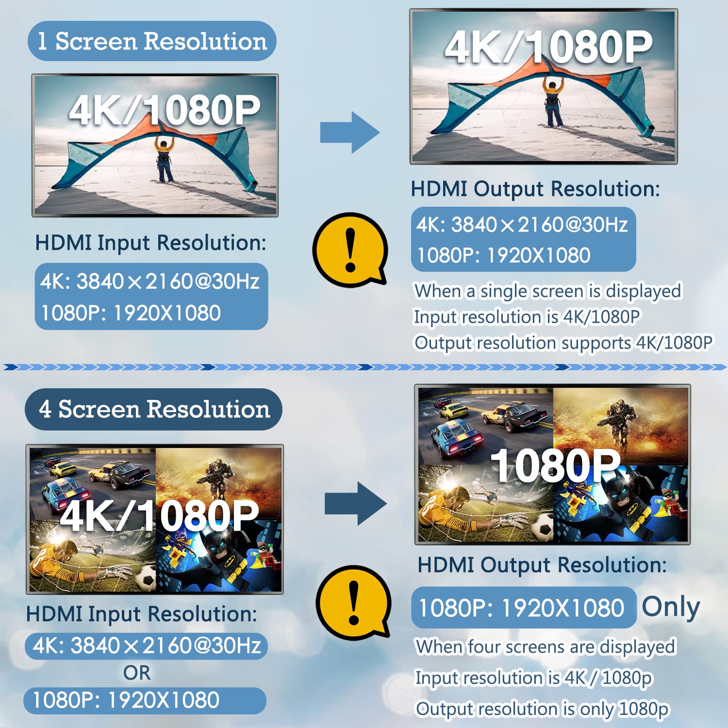 4 Channel Usb3.0 Hdmi Video Capture Card 1080P 60Fps Video Caputre For Multi Channel Board Game Record Live Streaming Broadcast