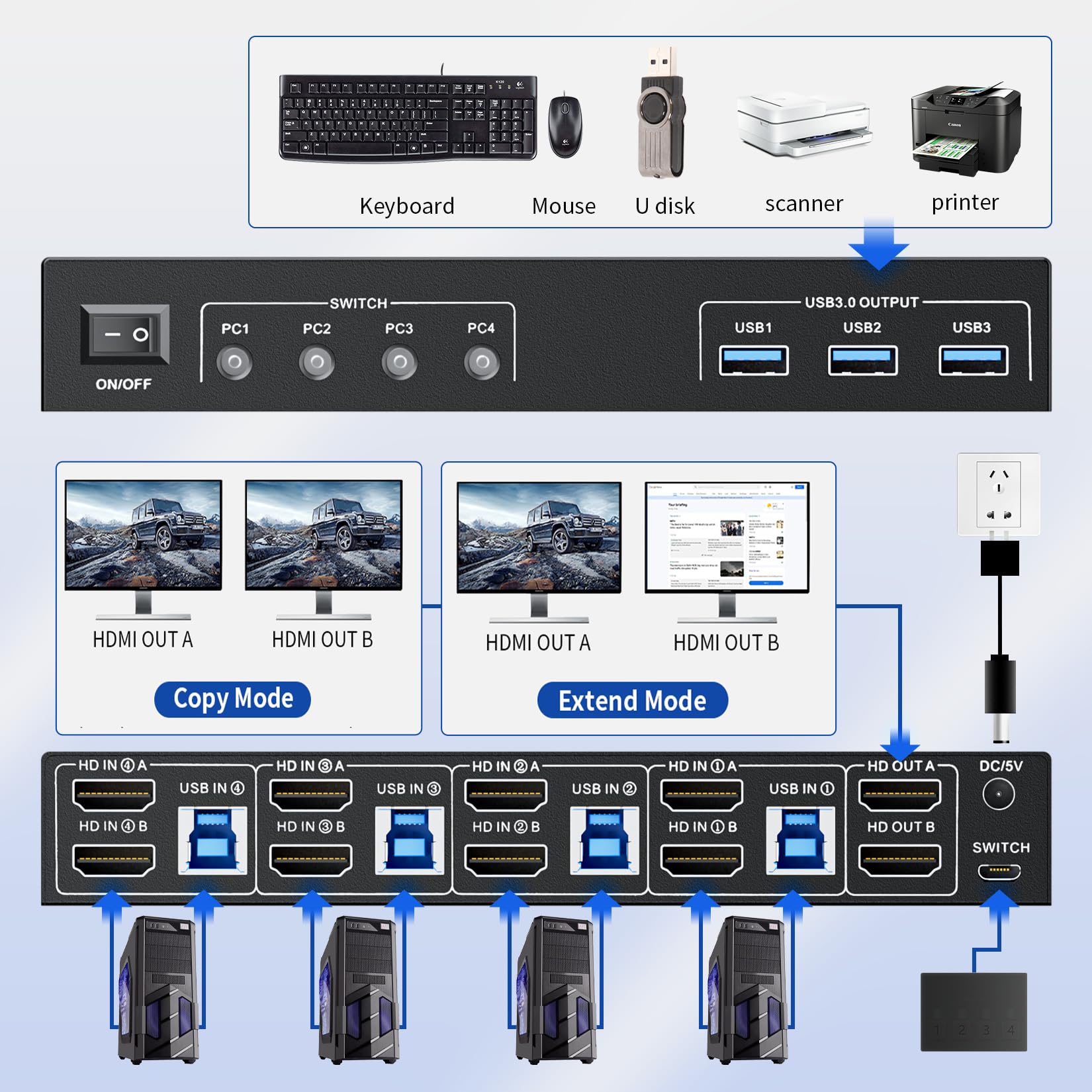 2 Hdmi Port Kvm Switch Box For 4 Computers Share 2 Monitors, Lukfocab Dual Monitor With 3 Usb 3.0 Ports, Support 4K@60Hz Copy Ex