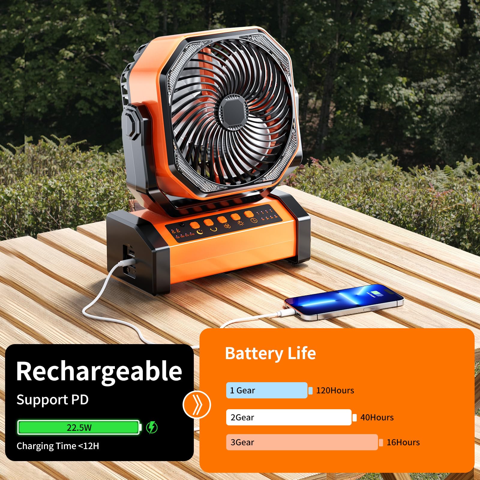 Camping Led Fan With Light, 20000Mah Rechargeable Battery Powered Outdoor Tent Fan With Light And Hook, 4 Speed, Personal Usb De