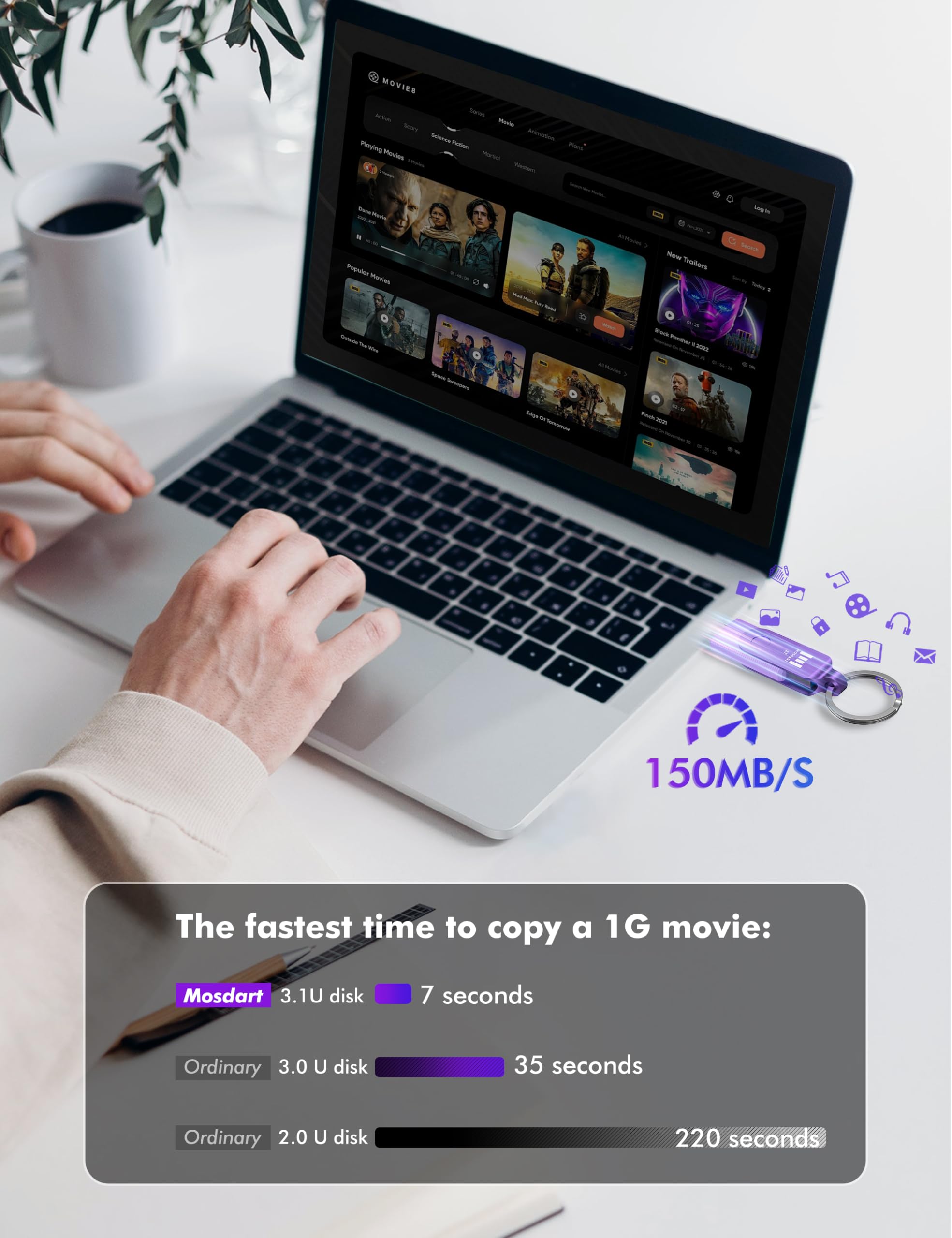 Mosdart 1Tb Usb C Dual Flash Drive With Speed Up To 150Mb/S Keychain   2 In 1 Otg Usb3.1 Type C Thumb Drive Memory Stick For Usb