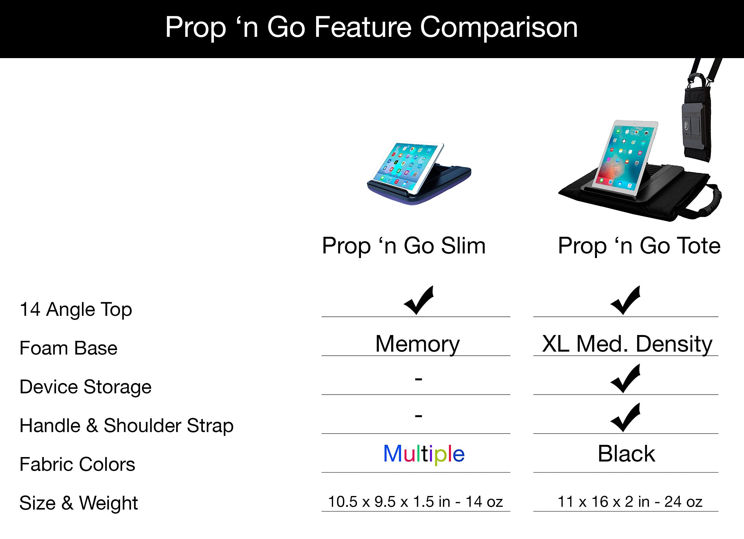 Padded Spaces Prop 'n Go Slim - Portable Device Stand, Black, Memory Foam, 14 Adjustable Angles, Fits Tablets & Laptops up to 10 lb
