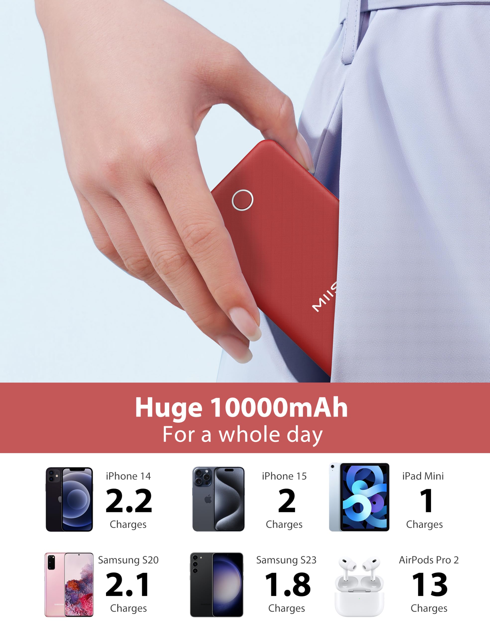 Miisso 10000Mah Slim Portable Charger With Built In Cable, Power Bank Travel Phone Charger External Battery Pack For Phones, 4 O