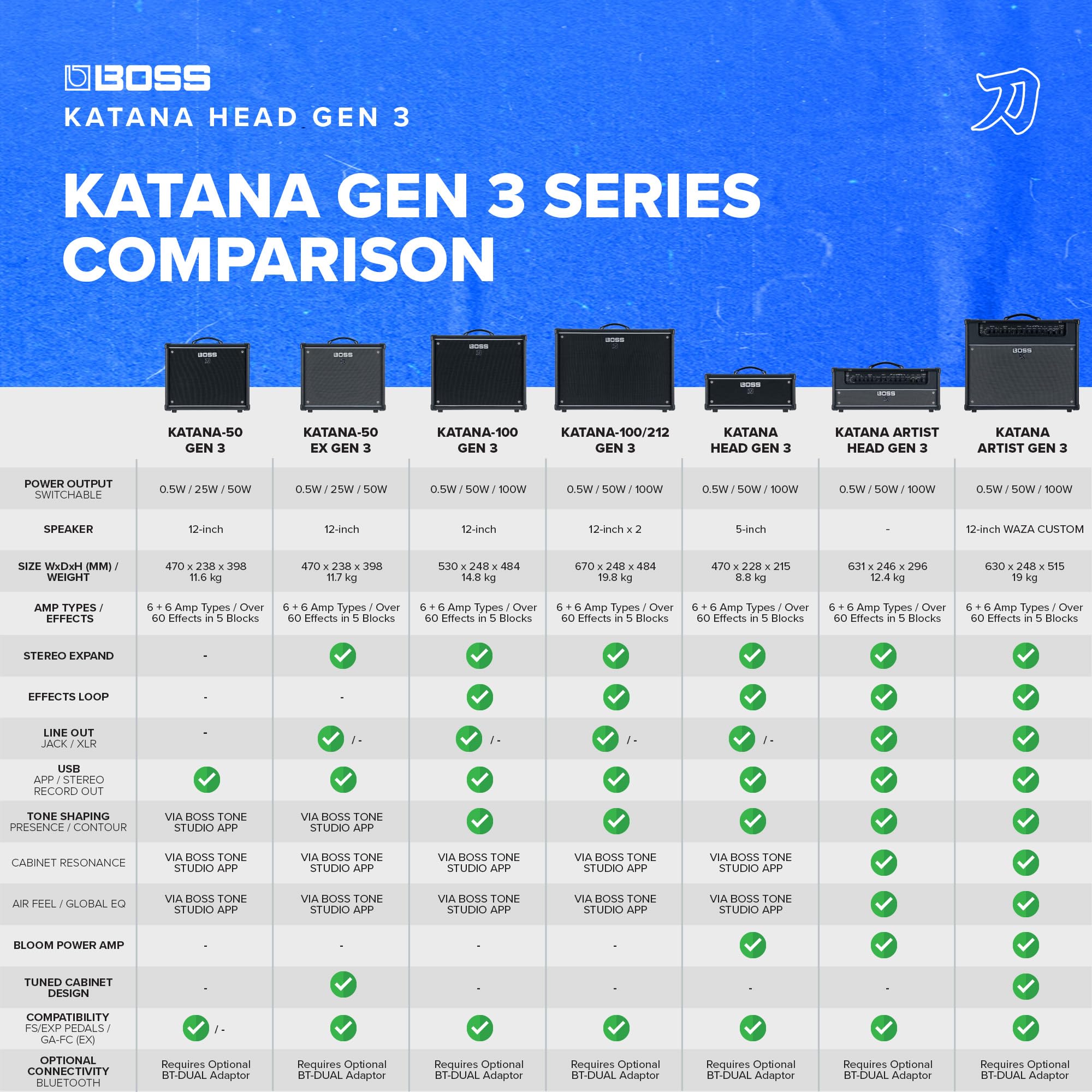 Boss Katana Head Gen 3 100W Amplifier Head