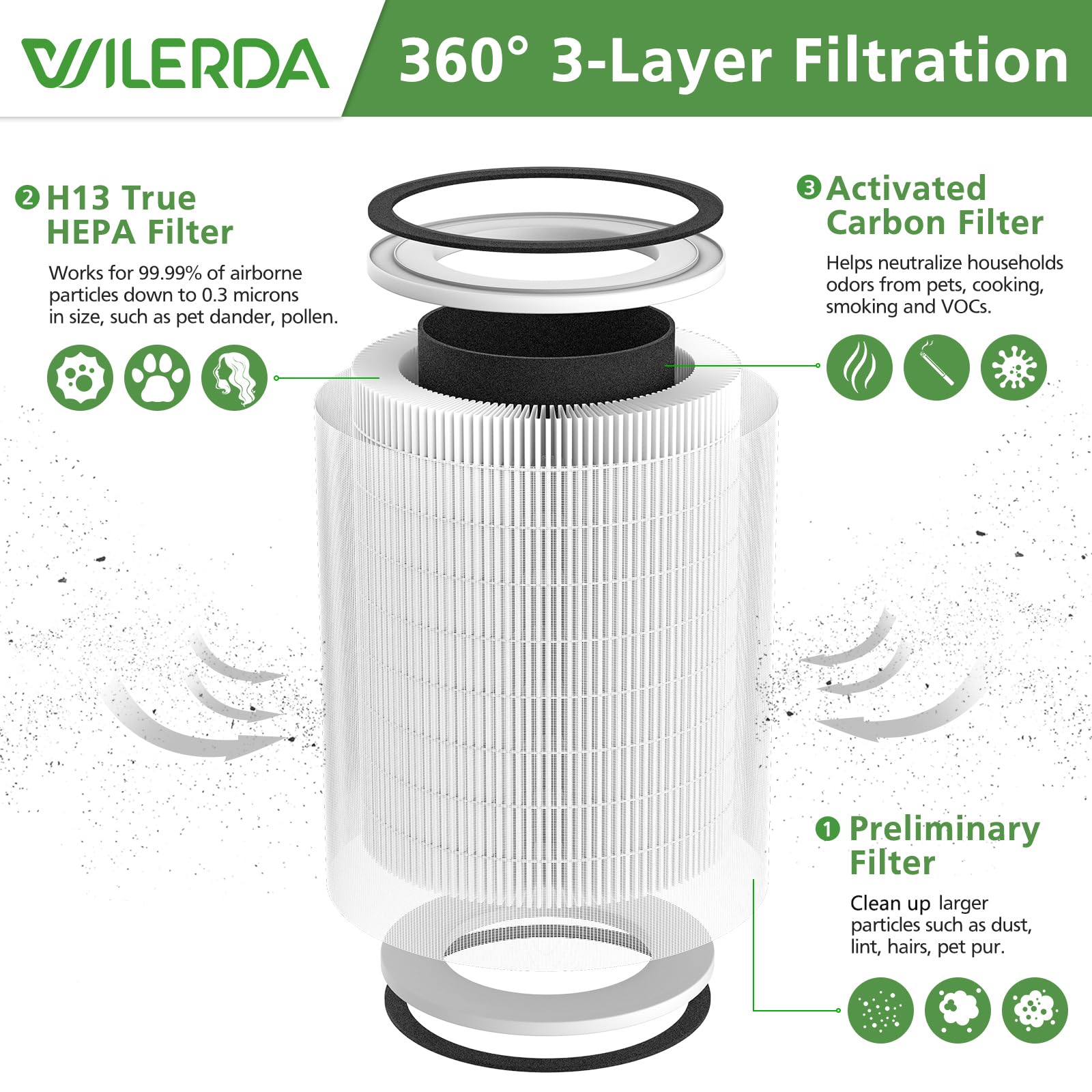 2 Pack True Hepa Kilo Filter Compatible With Afloia Kilo, Kiloplus, Kilopro, Miro,Miro Pro And Morento Mr Kilo, Kalo Air Purifie