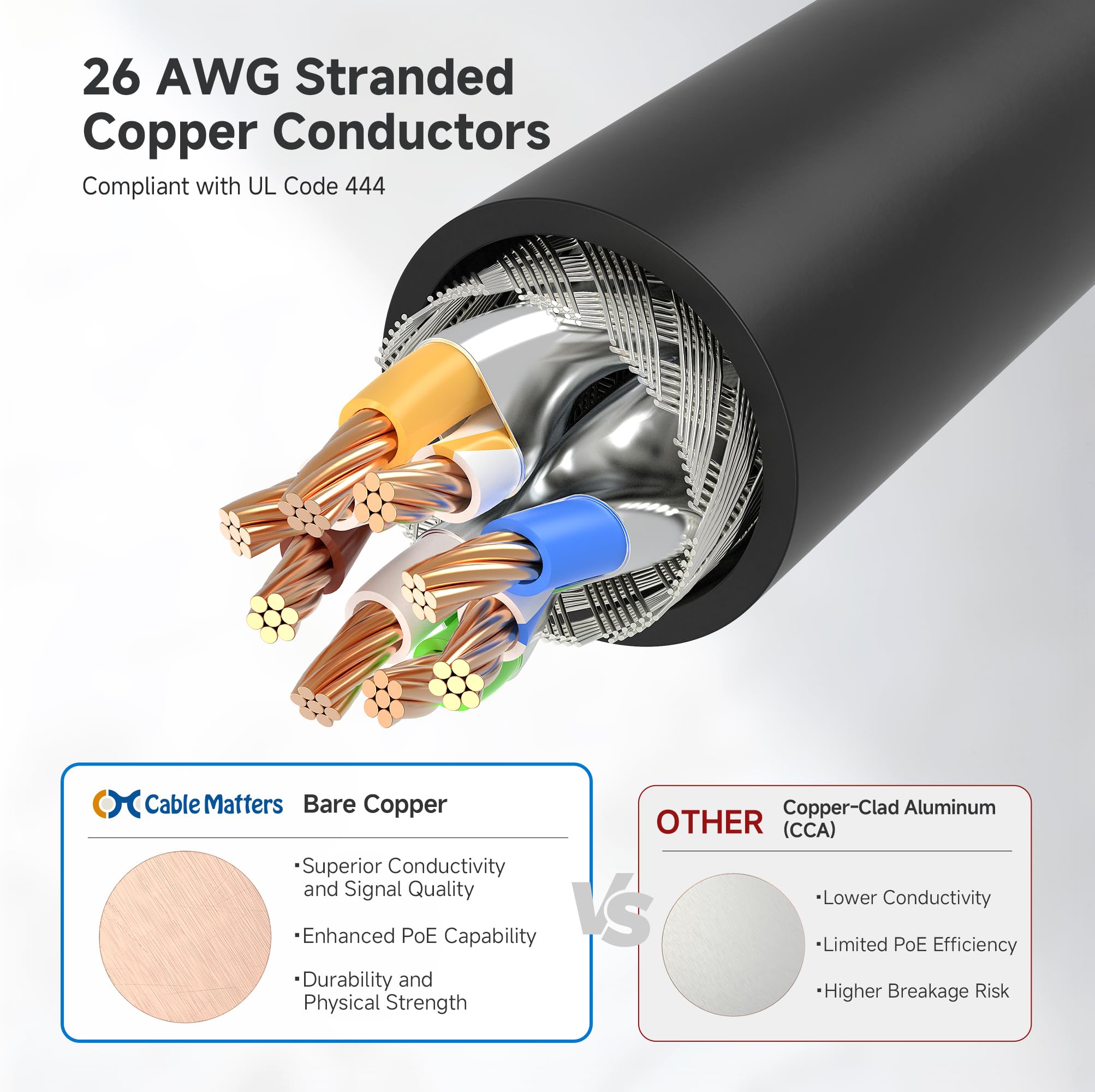 Cable Matters 10Gbps Snagless Long Shielded Cat 6A Ethernet Cable - 125Ft, Cat 6A Cable, Cat6A Cord, Ethernet Cord, Black
