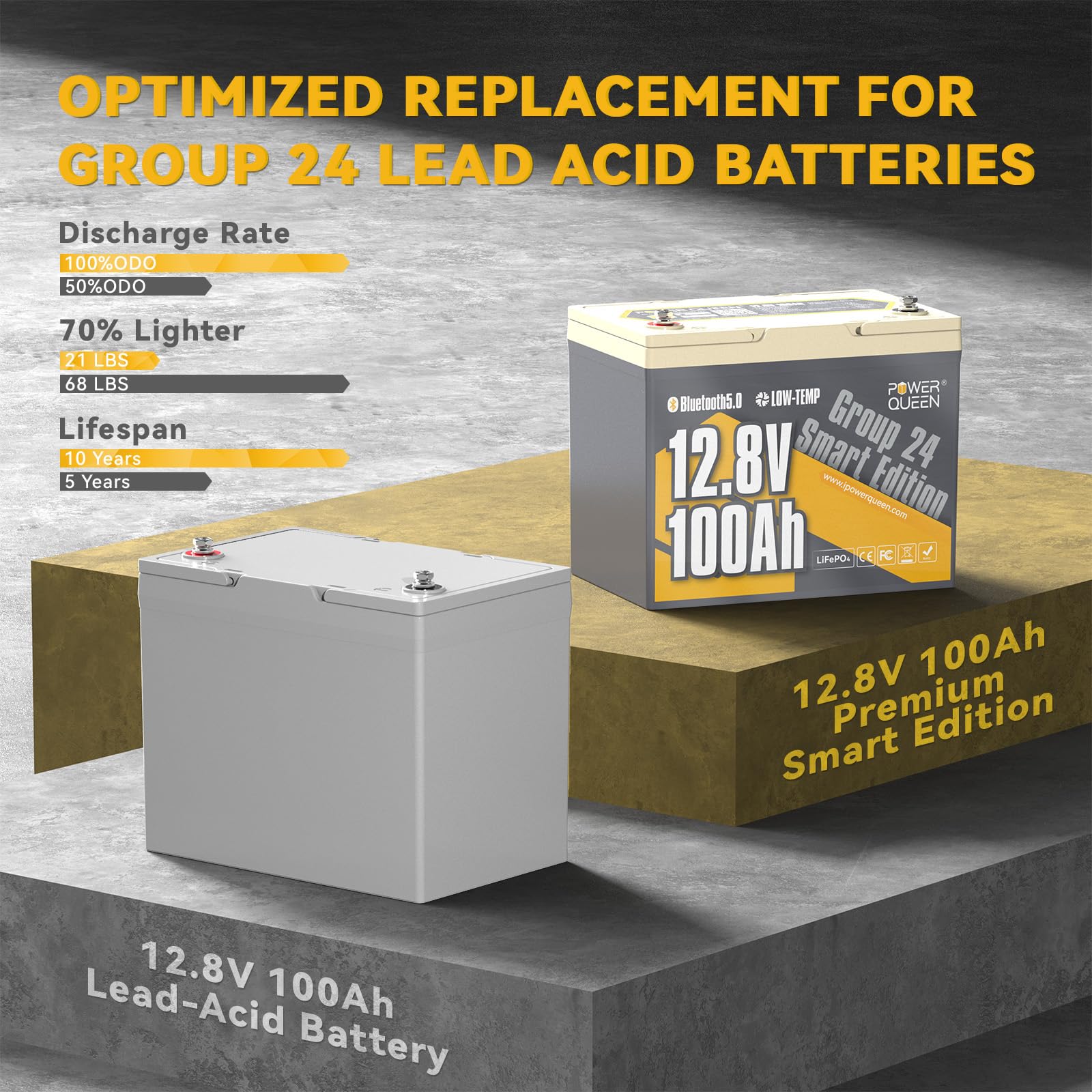Power Queen 12V 100Ah Lifepo4 Battery Bluetooth Lithium Battery, Low-Temp Cut-Off Deep Cycle Battery With 100A Bms, 1280Wh Energ