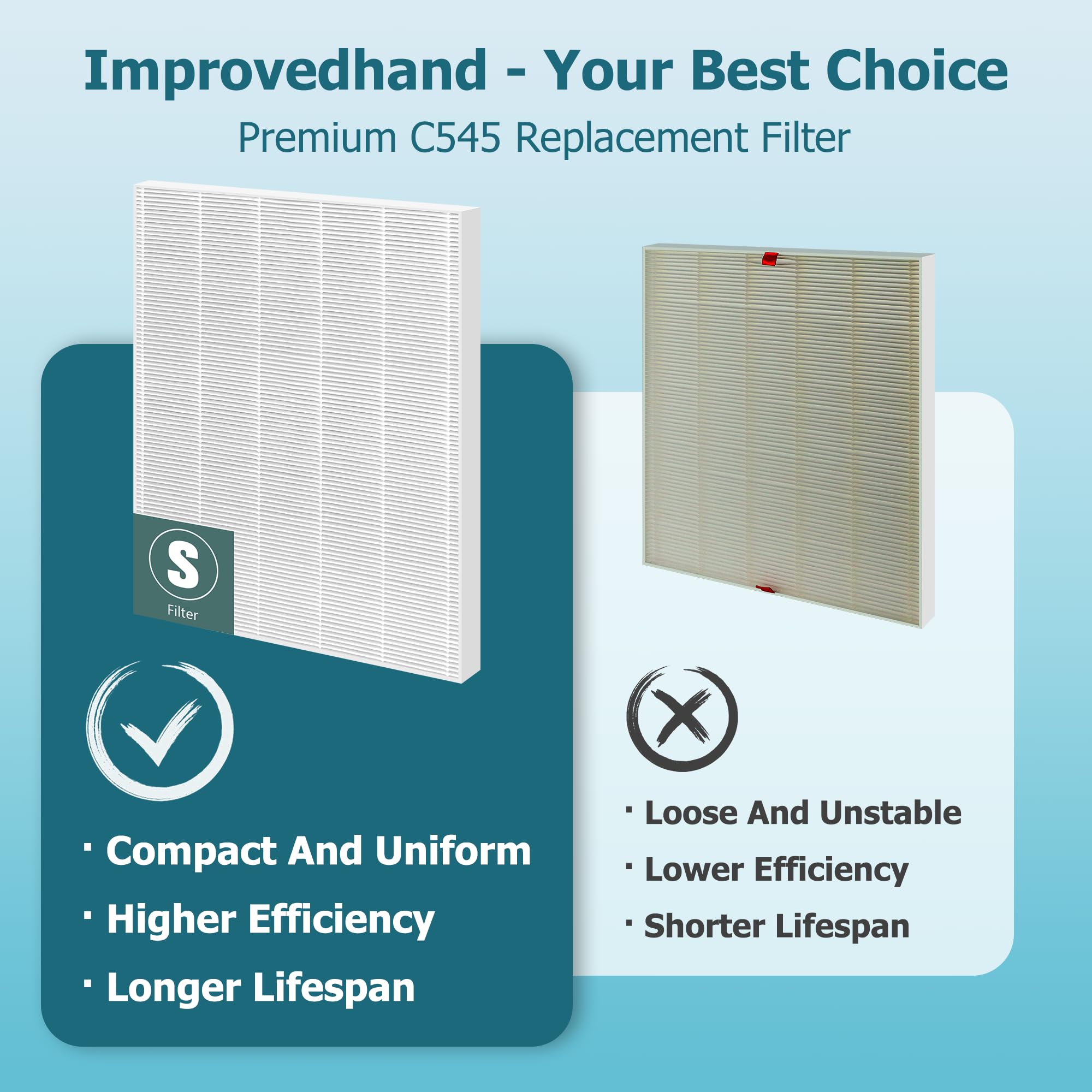 Improvedhand C545 Replacement Filter S Compatible With Winix C545 Air Purifier, True High Efficiency H13 Filter, Replaces Filter
