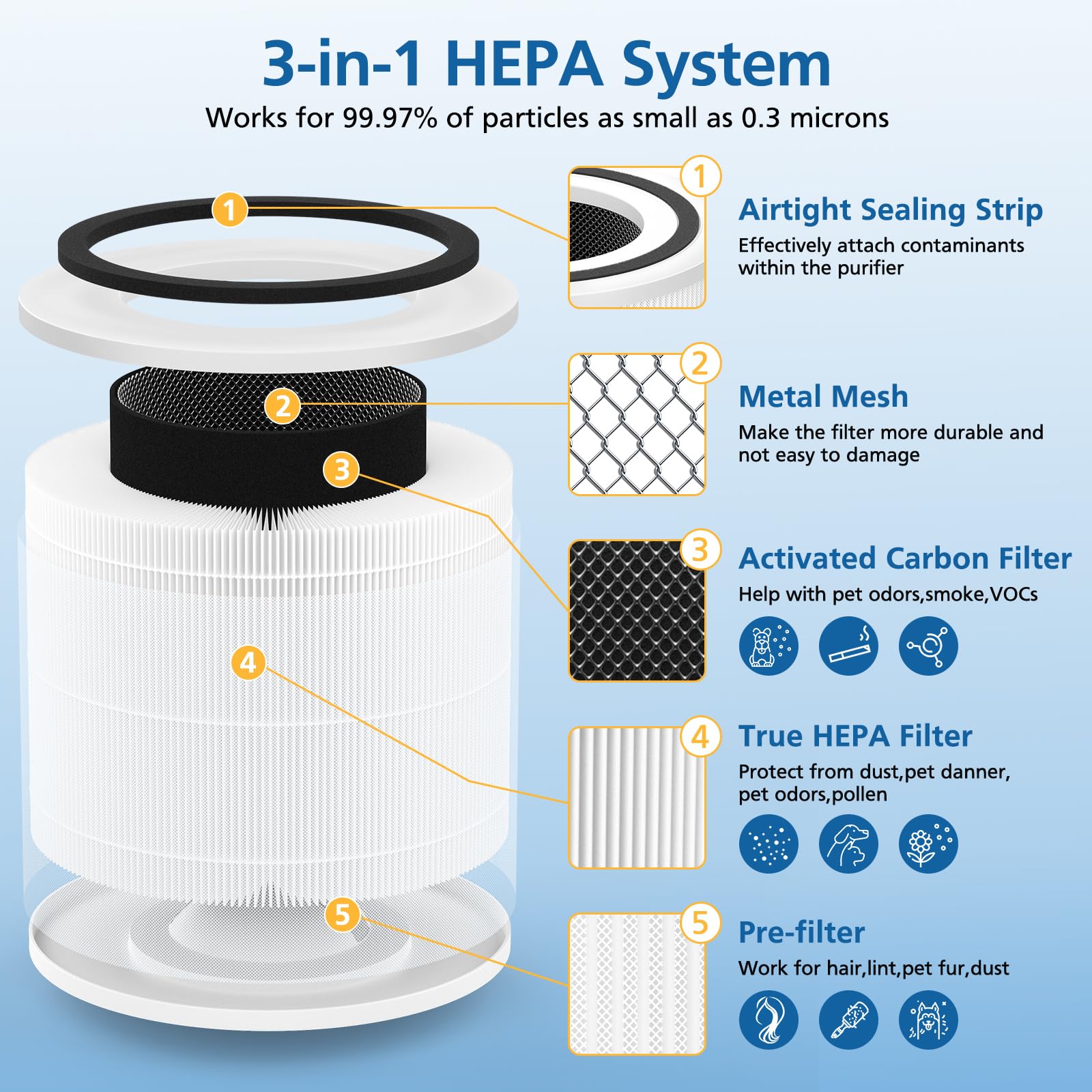 4 Pack 14 True Hepa Replacement Filter Compatible With Puro 240 Air Purifier, 3 In 1 True Hepa Filter Replacement With Hp 14 Act