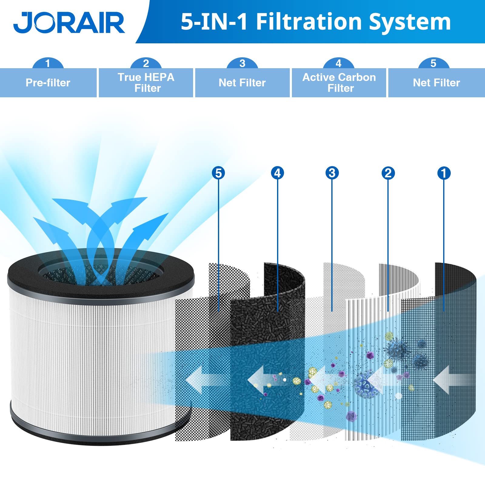 Ap T10Fl Air Purifier Filte Replacement For Homedics Compatible With Homedics Totalclean Ap T10 Bk And Ap T10 Wt, 360 Degree H13