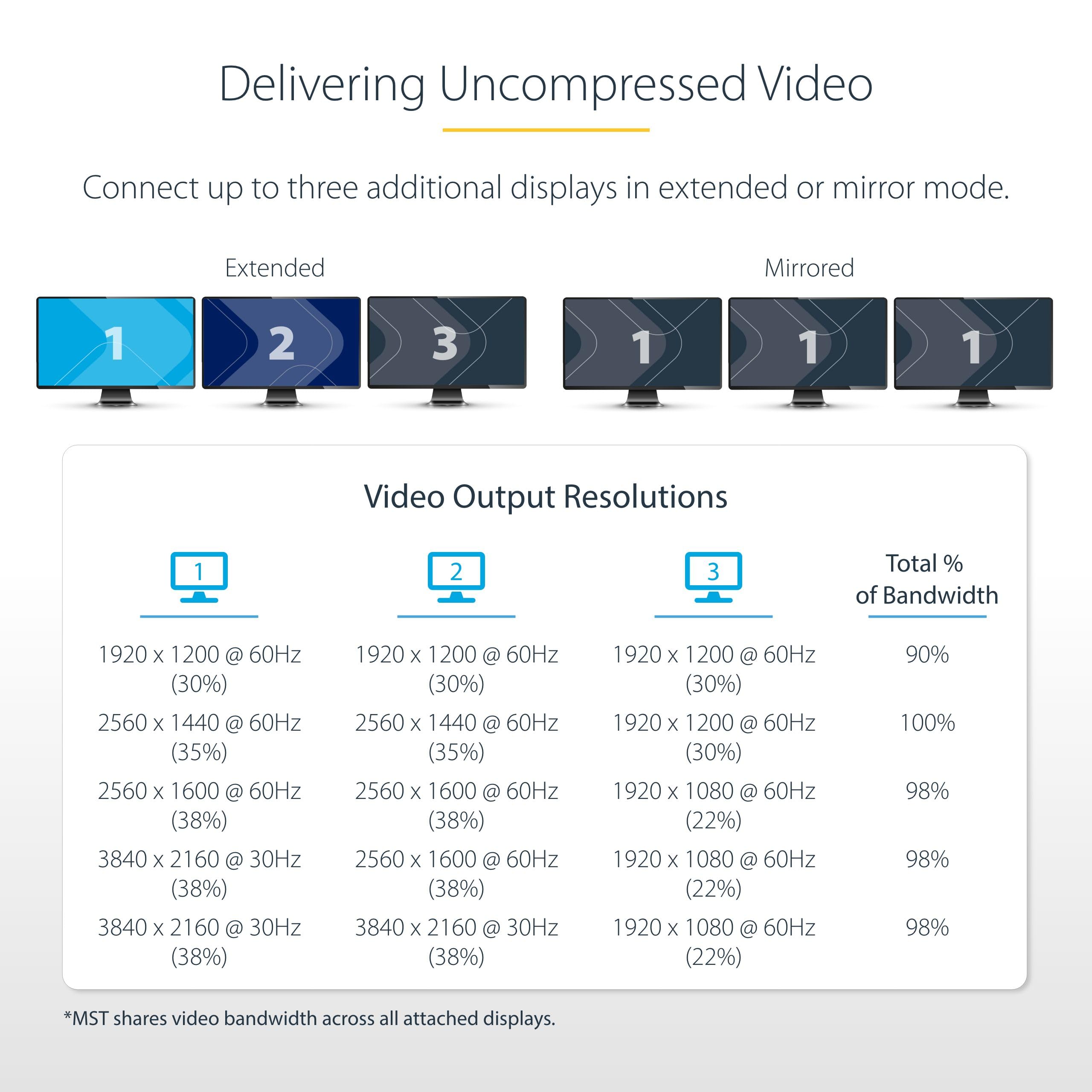 Startech.Com 3 Port Multi Monitor Adapter   Displayport 1.2 Mst Hub   Dual 4K 30Hz & 1X 1080P   Video Splitter For Extended Desk