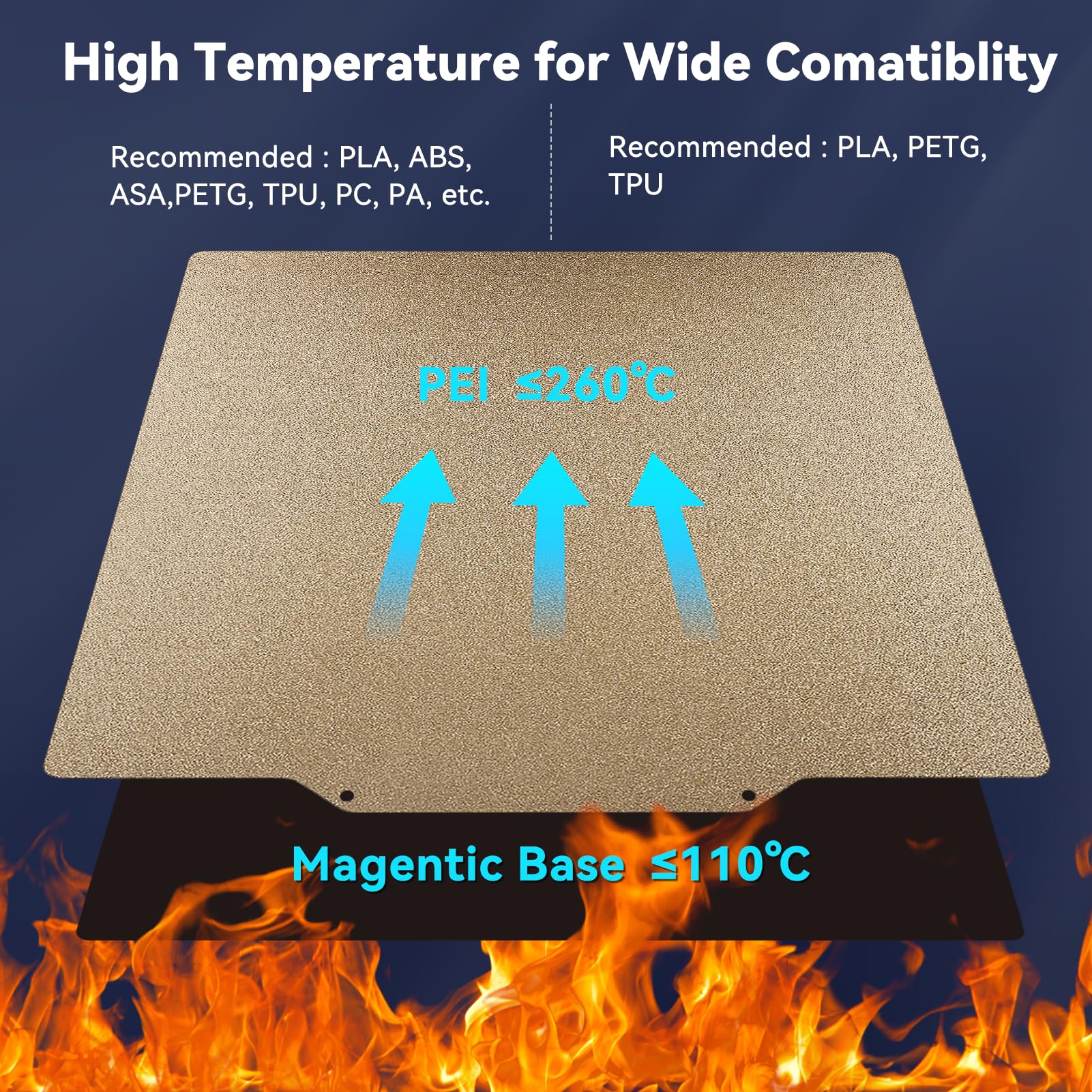 Cctree Double Sided Textured Pei Sheet 330X330Mm, Pei Spring Steel Sheet Flexible Print Build Plate Removable Surface Platform W