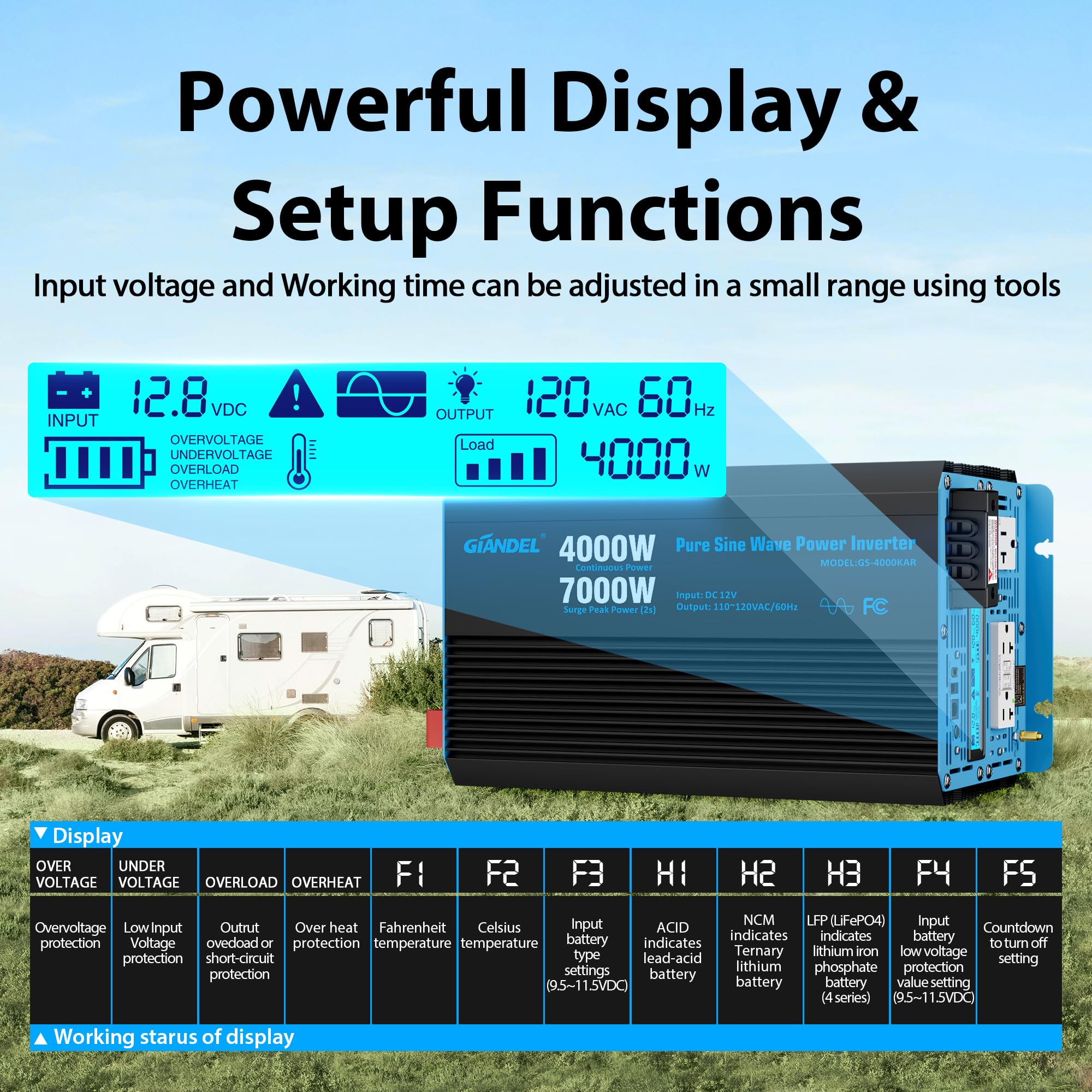 Giandel 4000W Pure Sine Wave Power Inverter 12V To 120V Ac,7000W Surge,Compatible With All 12V Batteries,Dual Remote Control,Ul