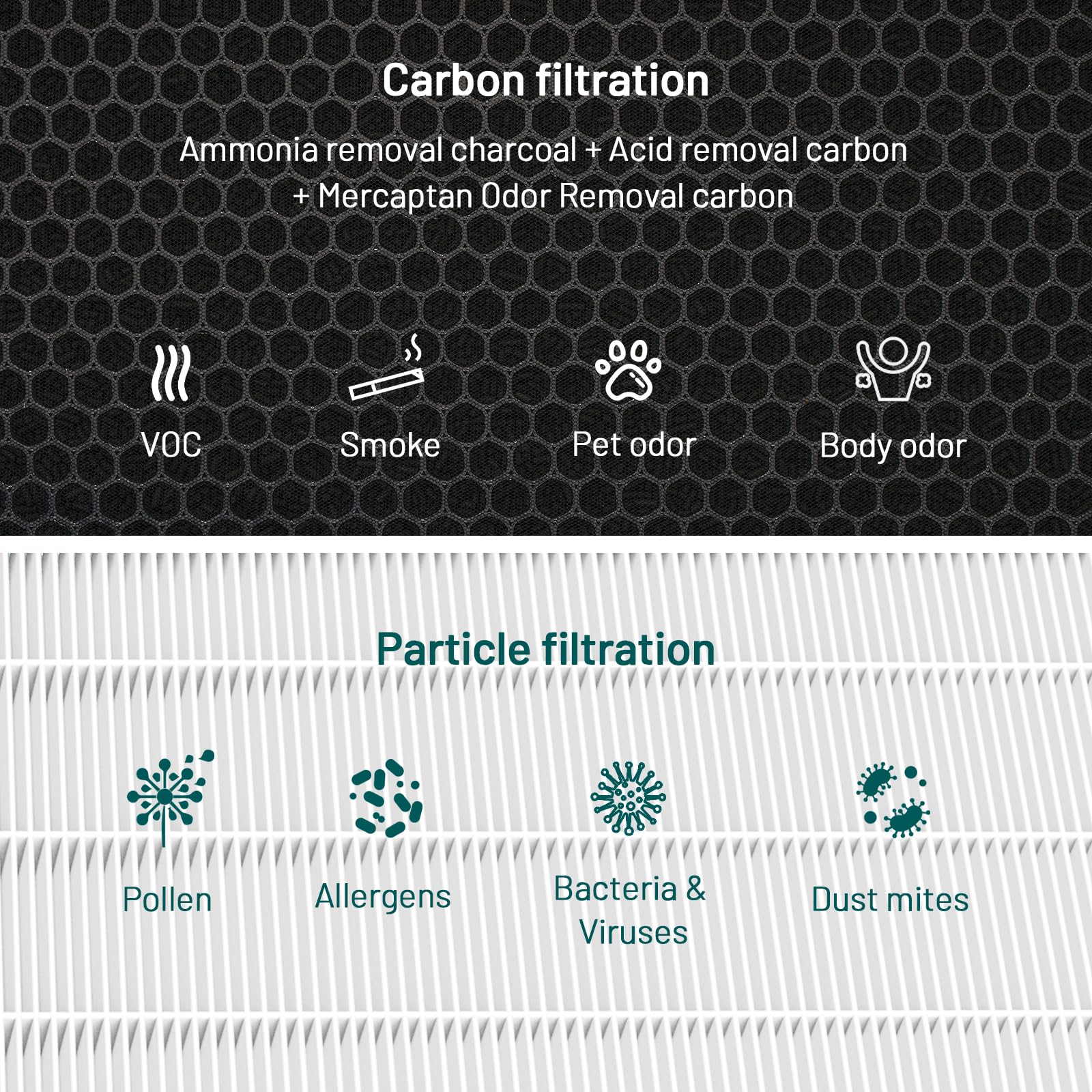 Jafnda Jf888 Replacement Filter, 2 Pack Specialized Odor Filters, With 3.08 Lb Modified Activated Carbon, Remove Ammonia, Amine,