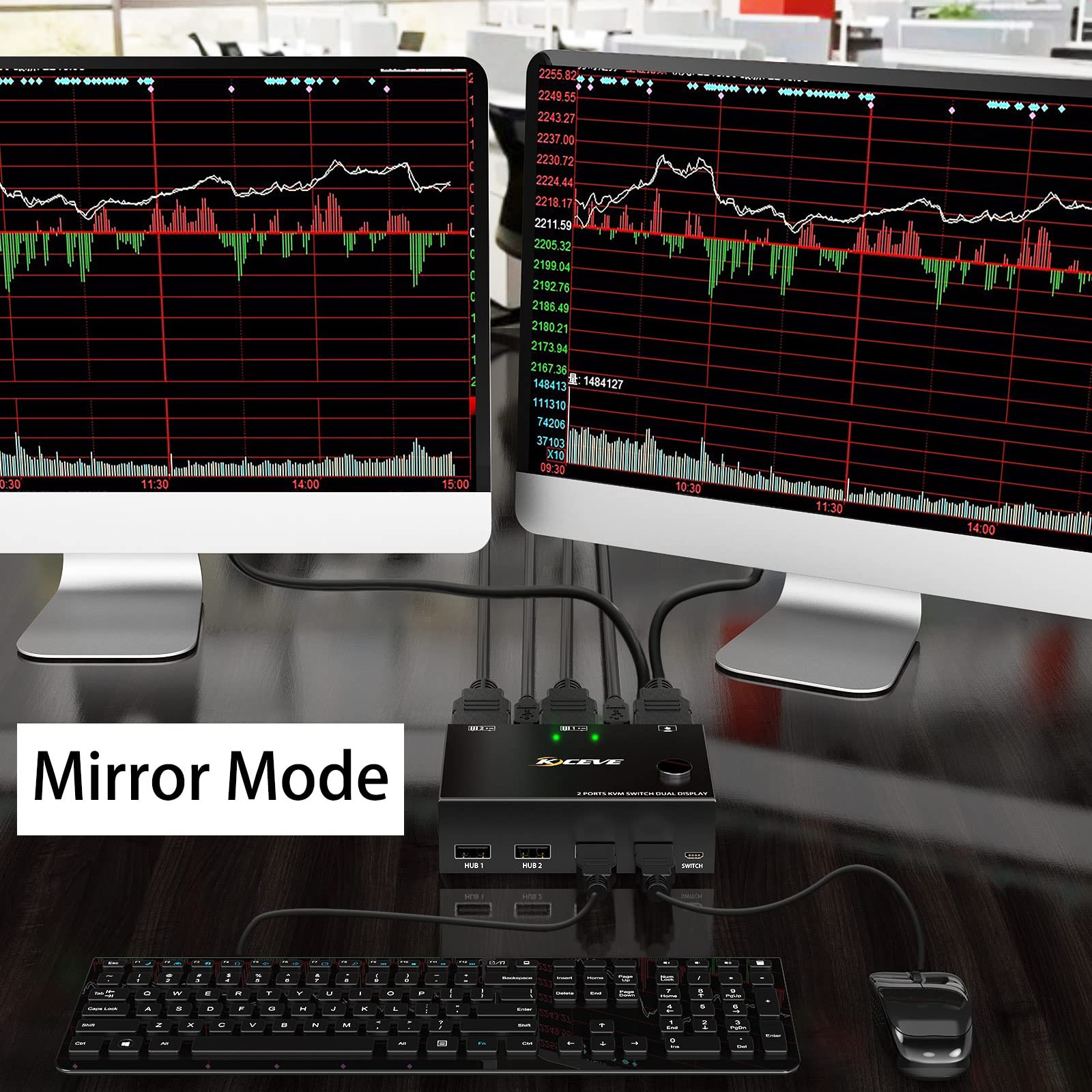 Dual Monitor Kvm Switch Hdmi 2 Port 4K@60Hz,Mleeda Usb Hdmi Extended Display Switcher For 2 Computers Share 2 Monitors And 4 Usb